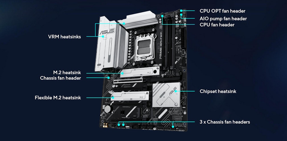 A large marketing image providing additional information about the product ASUS PRIME X870-P WiFi CSM AM5 ATX Desktop Motherboard - Additional alt info not provided