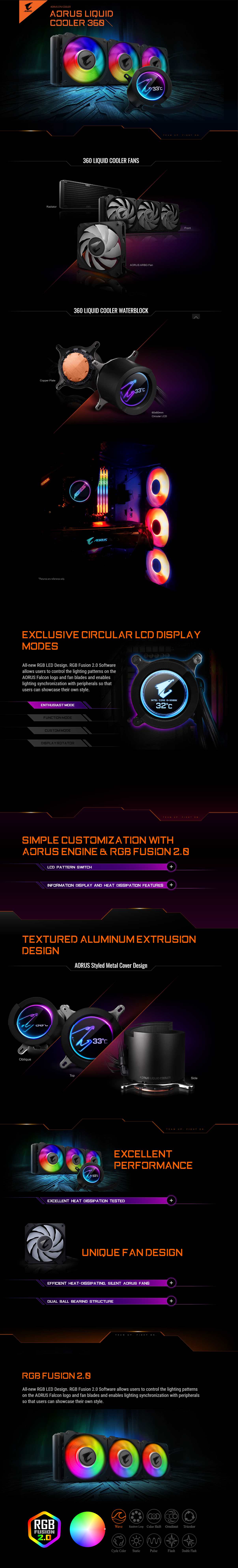 A large marketing image providing additional information about the product Gigabyte Aorus RGB 360 AIO Liquid Cooler - Additional alt info not provided