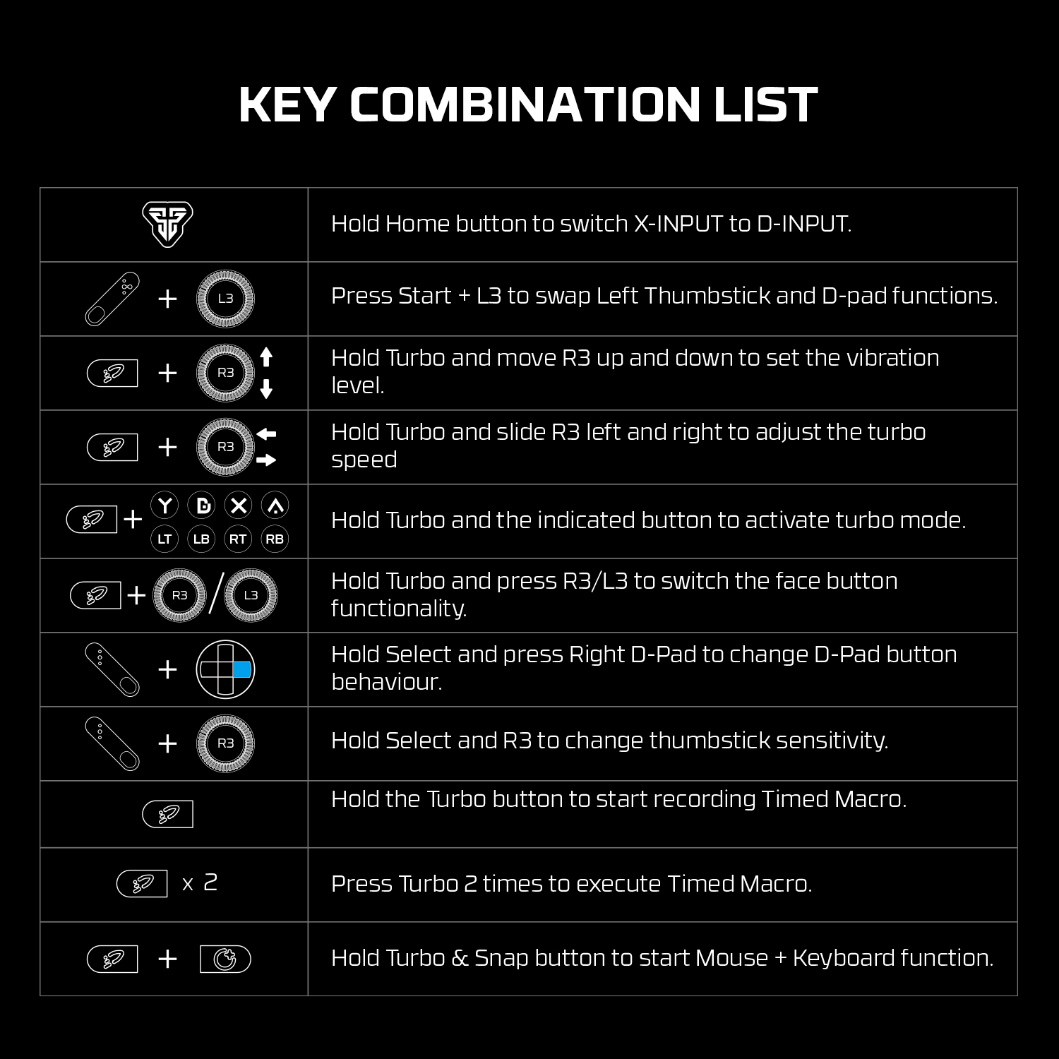 A large marketing image providing additional information about the product Fantech Shooter III Gamepad - Wireless Multi-Platform Hall-Effect Controller (Black) - Additional alt info not provided