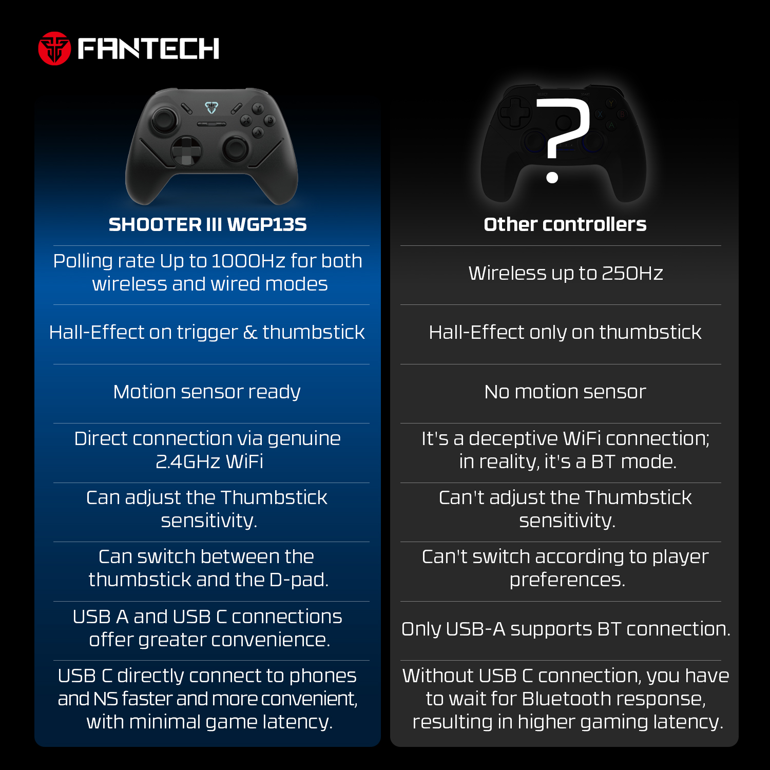 A large marketing image providing additional information about the product Fantech Shooter III Gamepad - Wireless Multi-Platform Hall-Effect Controller (Black) - Additional alt info not provided