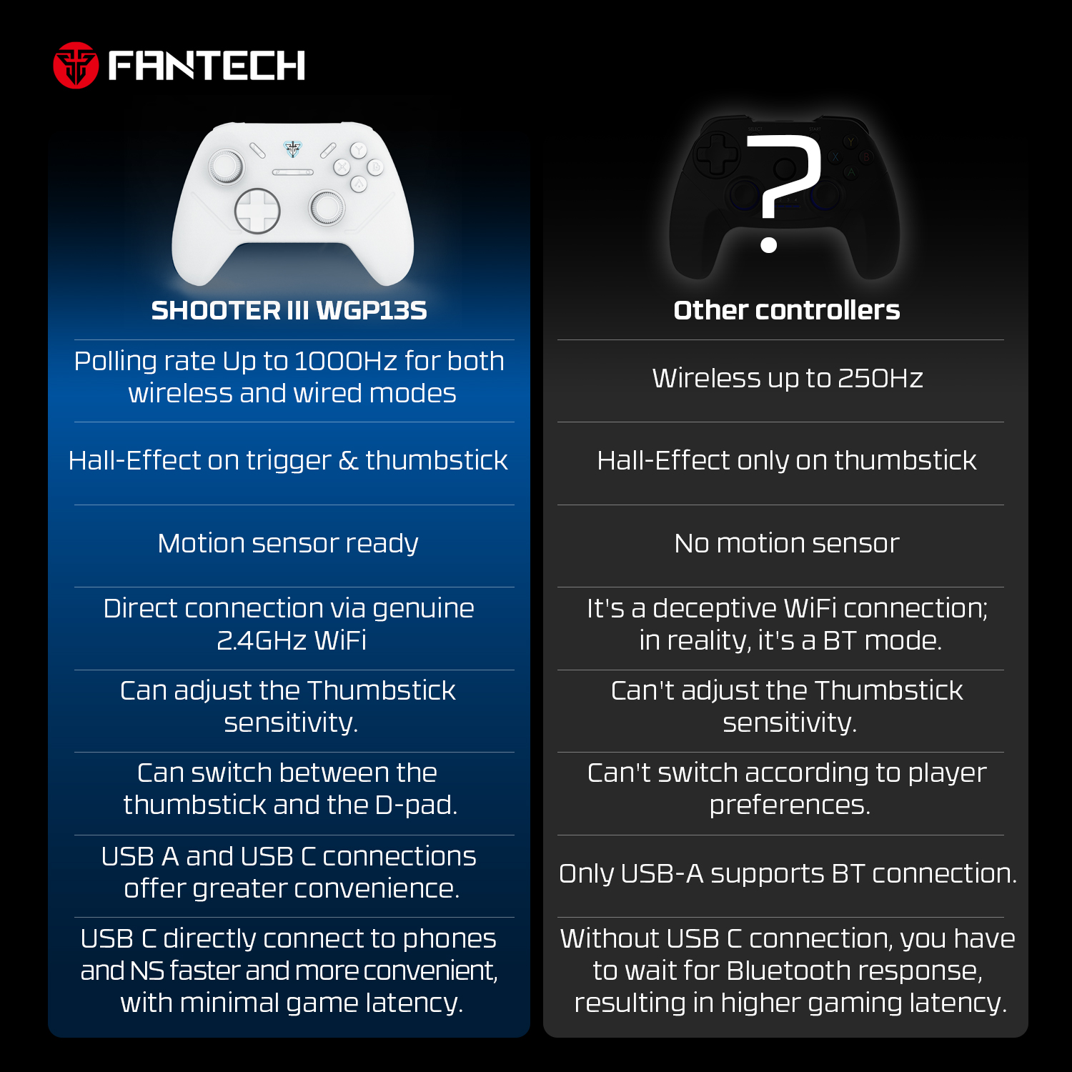 A large marketing image providing additional information about the product Fantech Shooter III Gamepad - Wireless Multi-Platform Hall-Effect Controller (White) - Additional alt info not provided