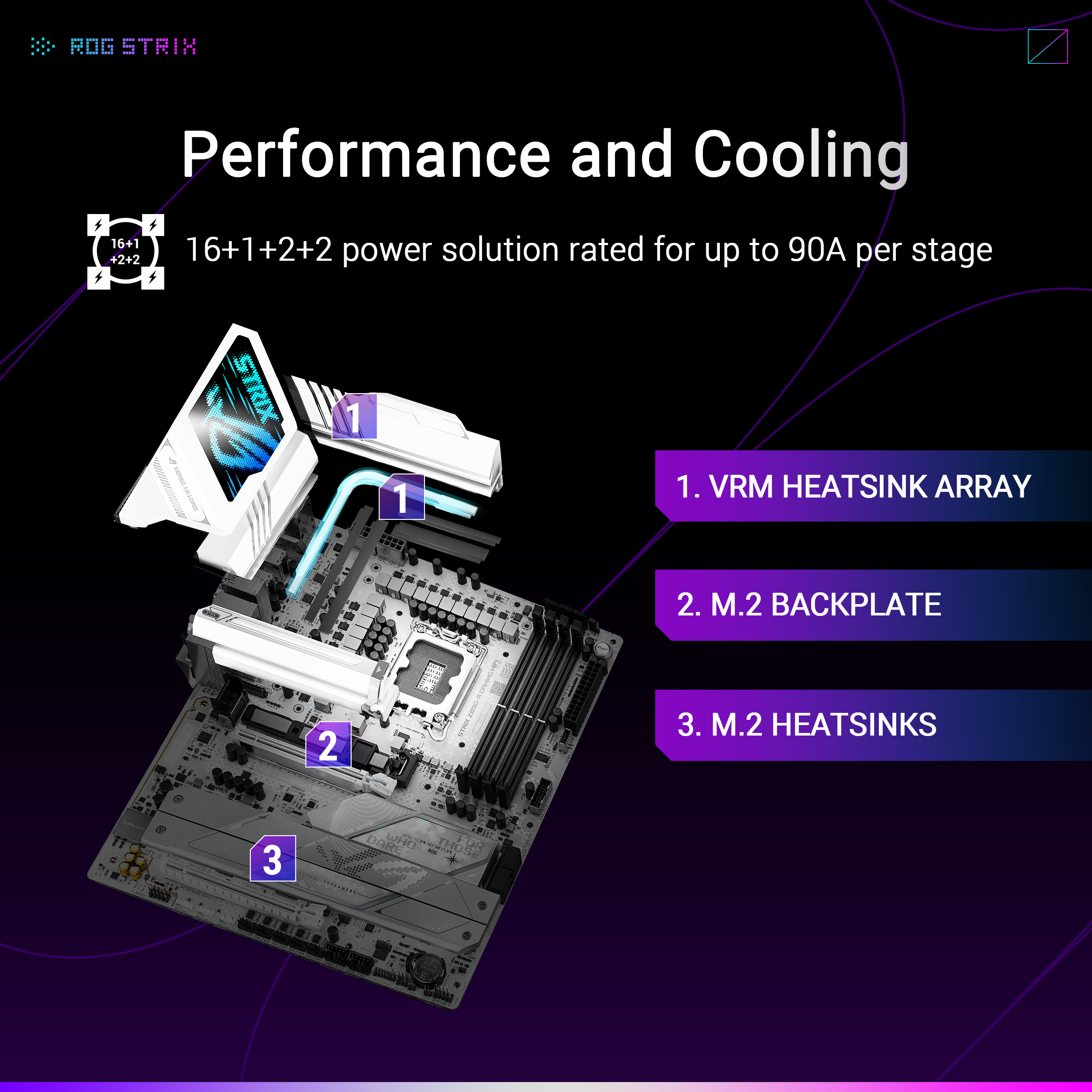 A large marketing image providing additional information about the product ASUS ROG Strix Z890-A Gaming WiFi LGA1851 ATX Desktop Motherboard - Additional alt info not provided