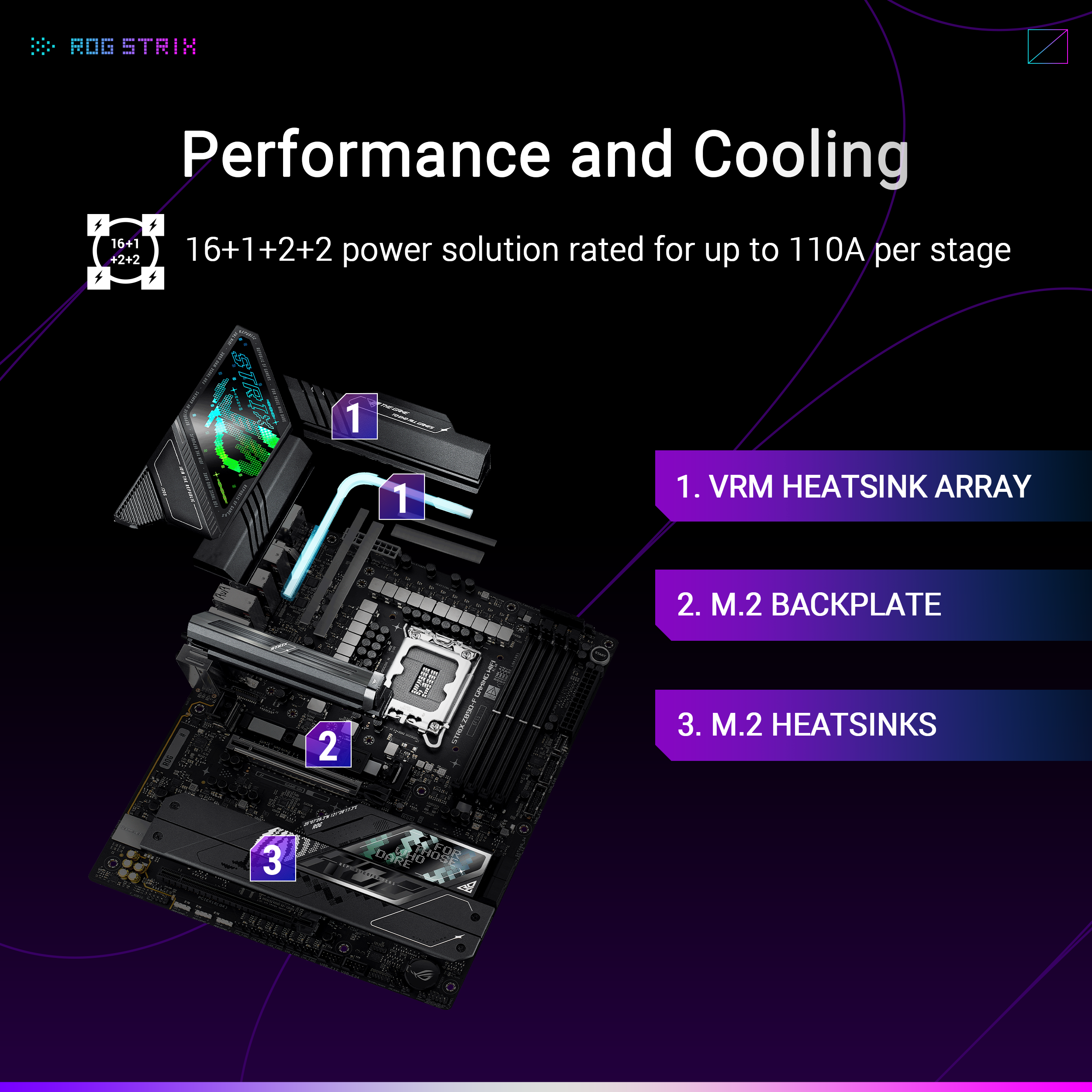 A large marketing image providing additional information about the product ASUS ROG Strix Z890-F Gaming WiFi  LGA1851 ATX Desktop Motherboard - Additional alt info not provided