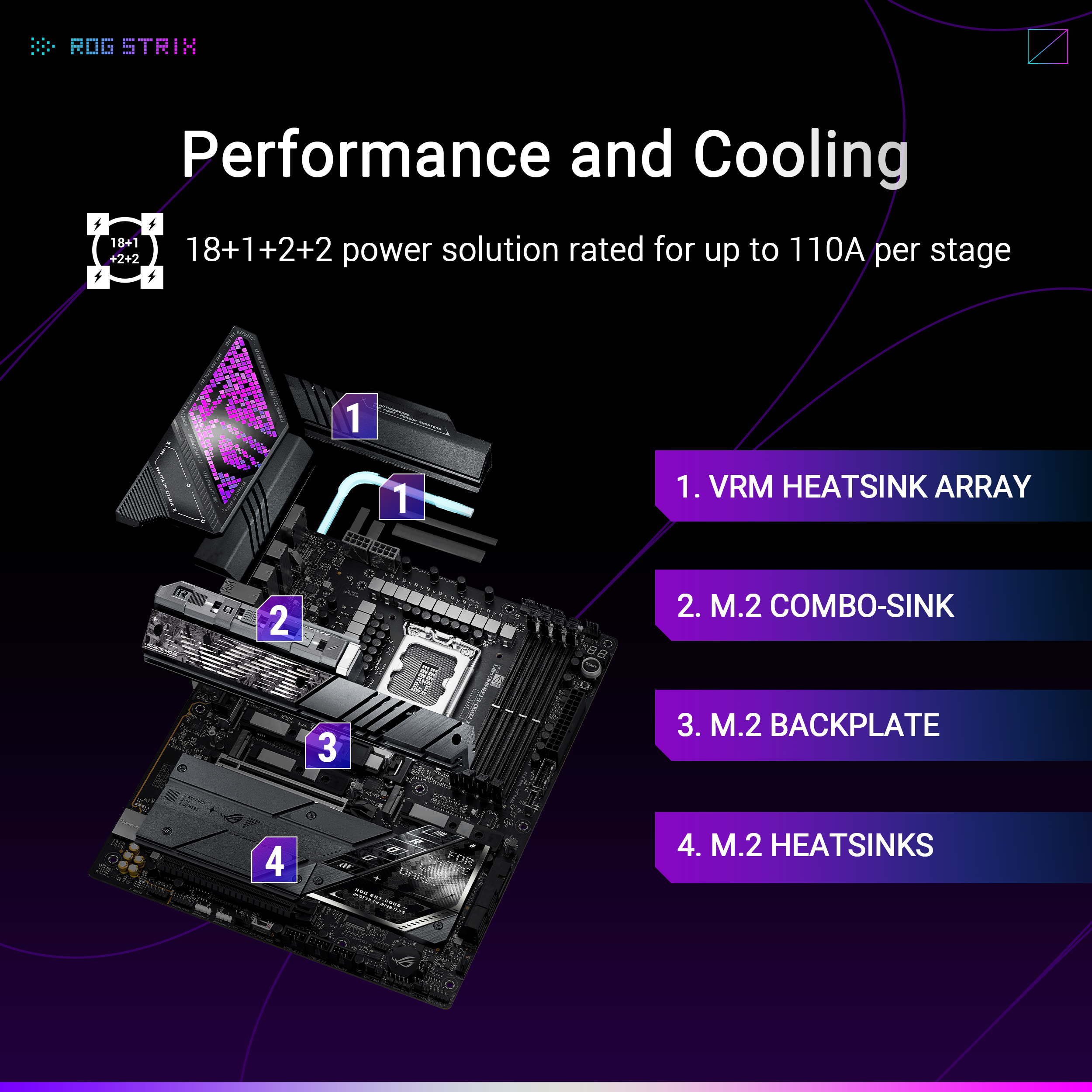 A large marketing image providing additional information about the product ASUS ROG Strix Z890-E Gaming WiFi LGA1851 ATX Desktop Motherboard - Additional alt info not provided