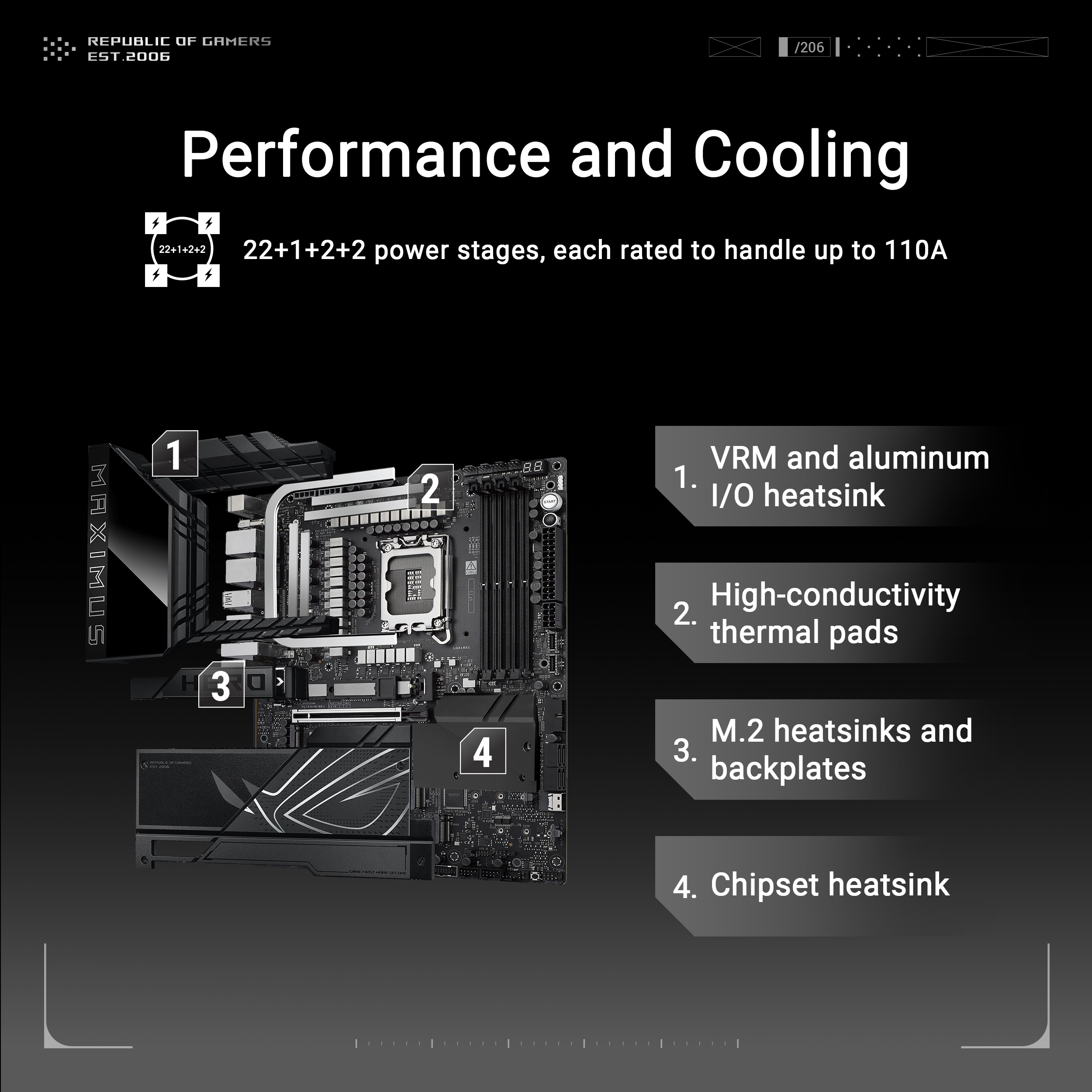 A large marketing image providing additional information about the product ASUS ROG Maximus Z890 Hero LGA1851 ATX Desktop Motherboard - Additional alt info not provided