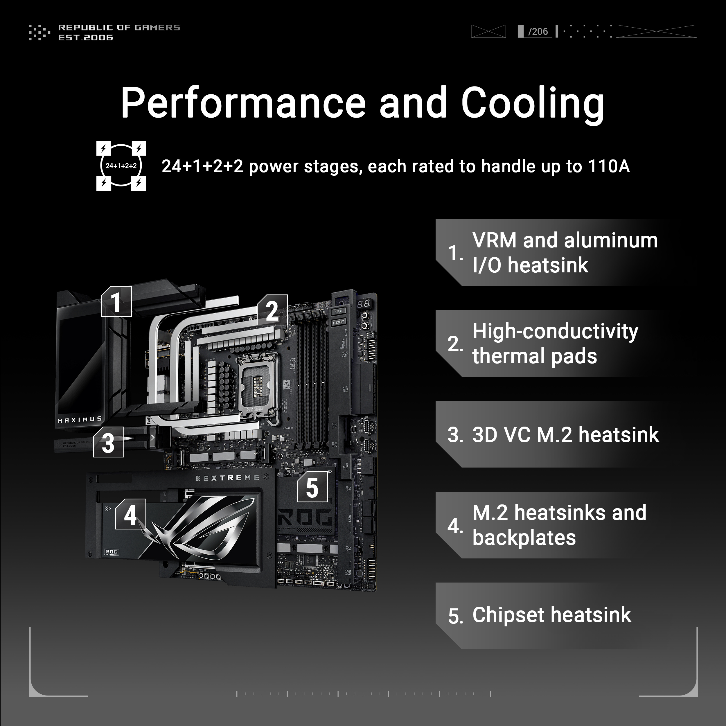 A large marketing image providing additional information about the product ASUS ROG Maximus Z890 Extreme LGA1851 eATX Desktop Motherboard - Additional alt info not provided