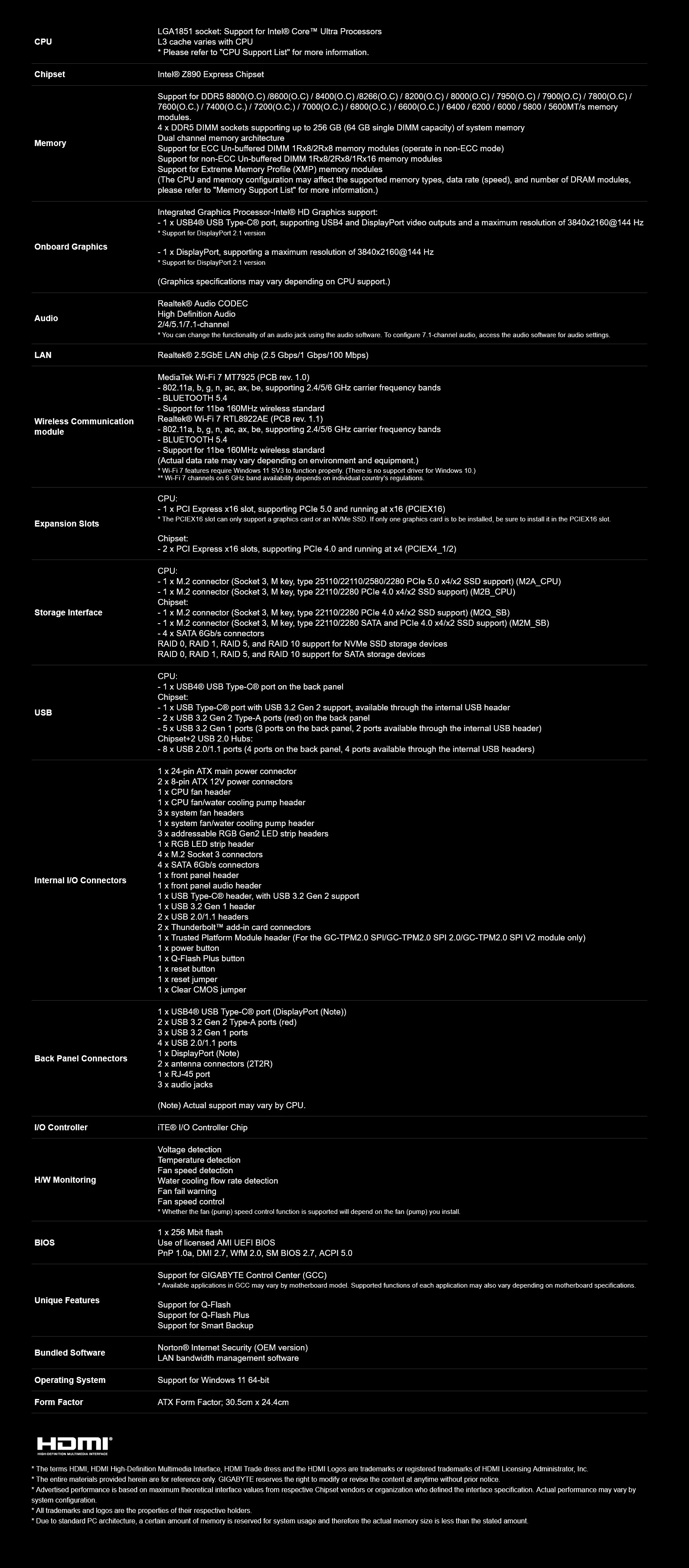 A large marketing image providing additional information about the product Gigabyte Z890 Eagle WiFi7 LGA1851 ATX Desktop Motherboard - Additional alt info not provided