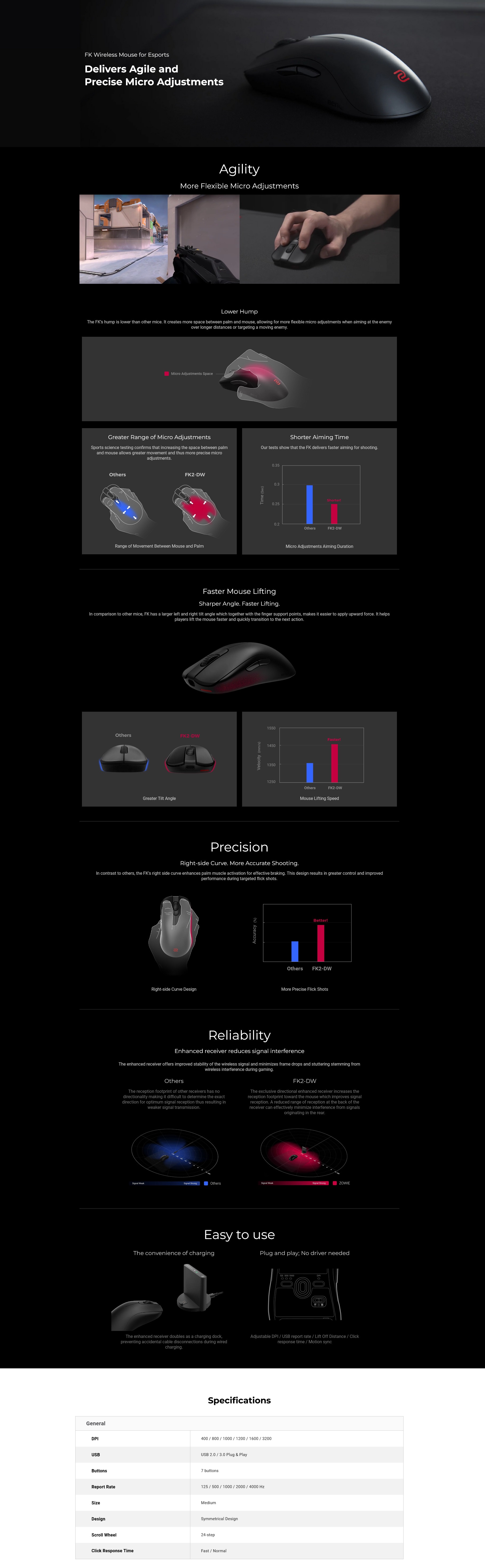 A large marketing image providing additional information about the product BenQ ZOWIE FK2-DW 4K Wireless Gaming Mouse - Low Profile - Additional alt info not provided