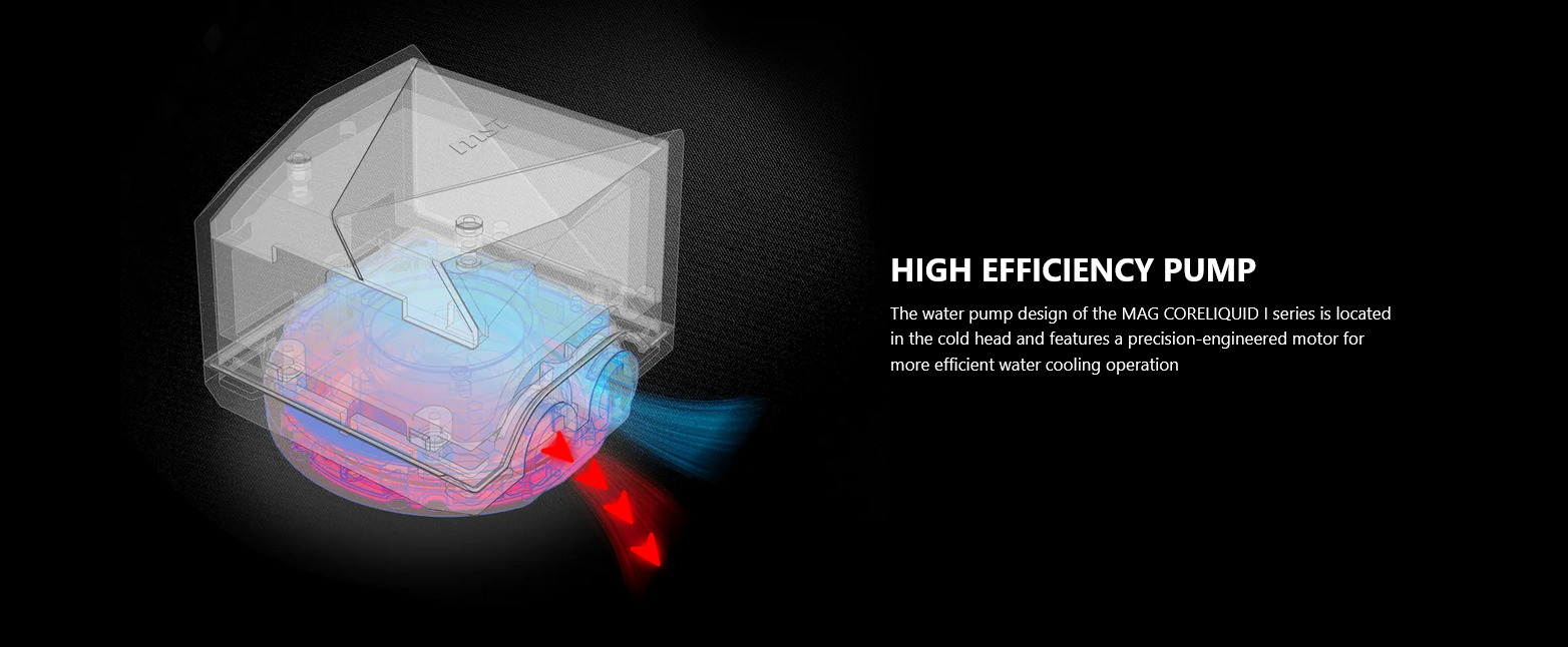 A large marketing image providing additional information about the product MSI MAG Coreliquid I360 360mm AIO Liquid CPU Cooler - Additional alt info not provided