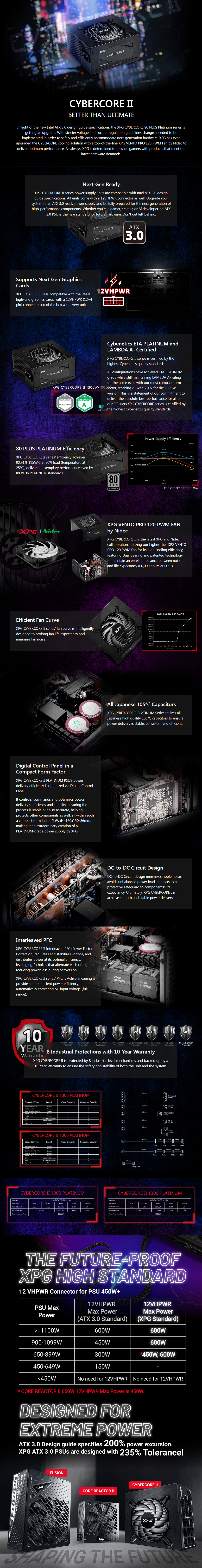 A large marketing image providing additional information about the product ADATA XPG Cybercore II 1300W Platinum PCIe 5.0  ATX 3.0 Modular PSU - Additional alt info not provided