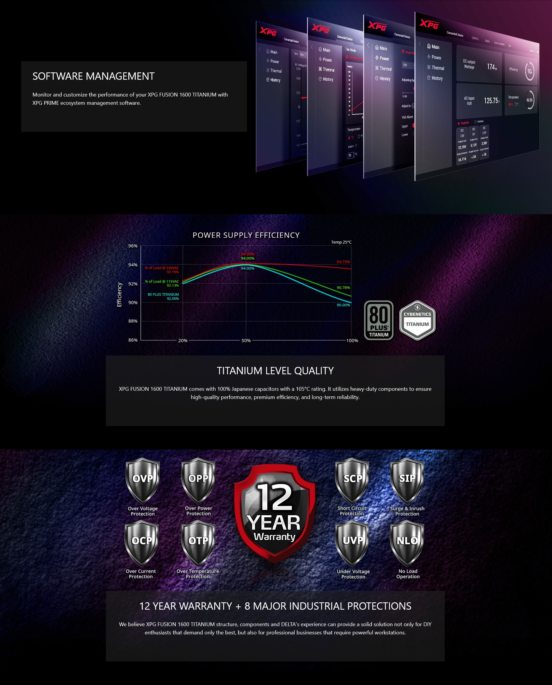 A large marketing image providing additional information about the product ADATA XPG Fusion 1600W Titanium PCIe 5.0 ATX 3.0 Modular PSU - Additional alt info not provided