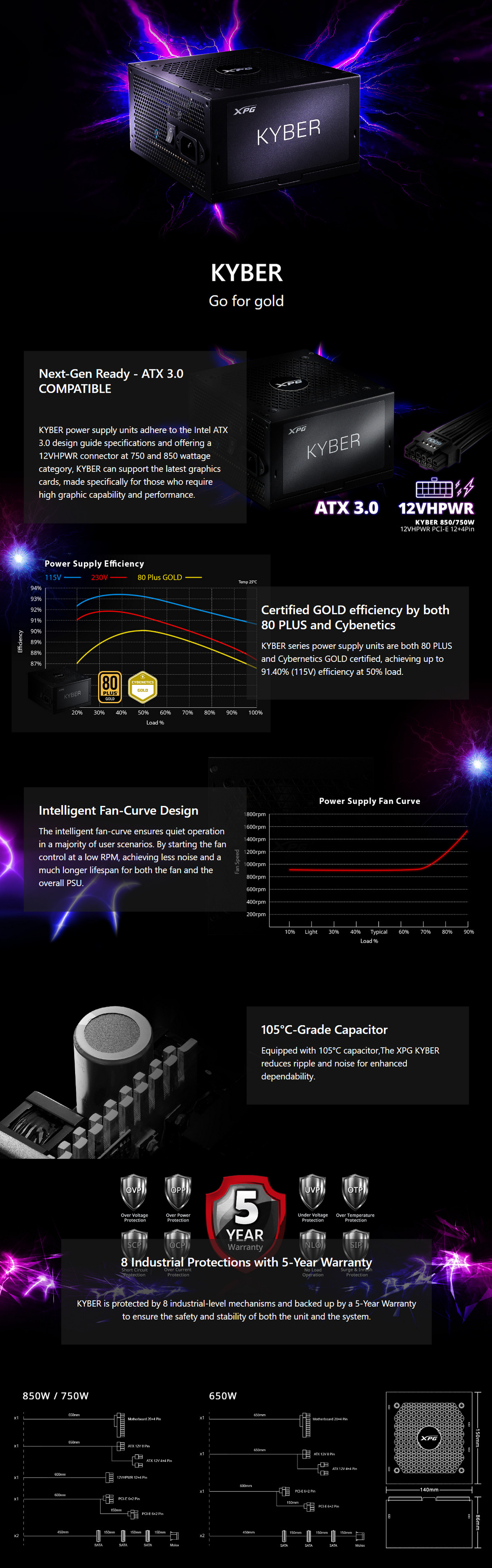 A large marketing image providing additional information about the product ADATA XPG Kyber 850W Gold ATX 3.0 PSU - Additional alt info not provided