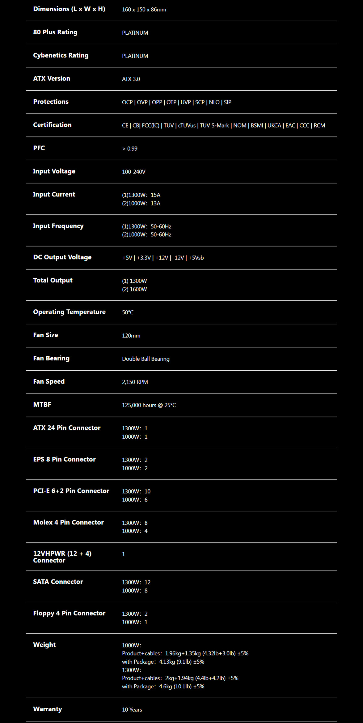 A large marketing image providing additional information about the product ADATA XPG Cybercore II 1000W Platinum PCIe 5.0 ATX 3.0 Modular PSU - Additional alt info not provided