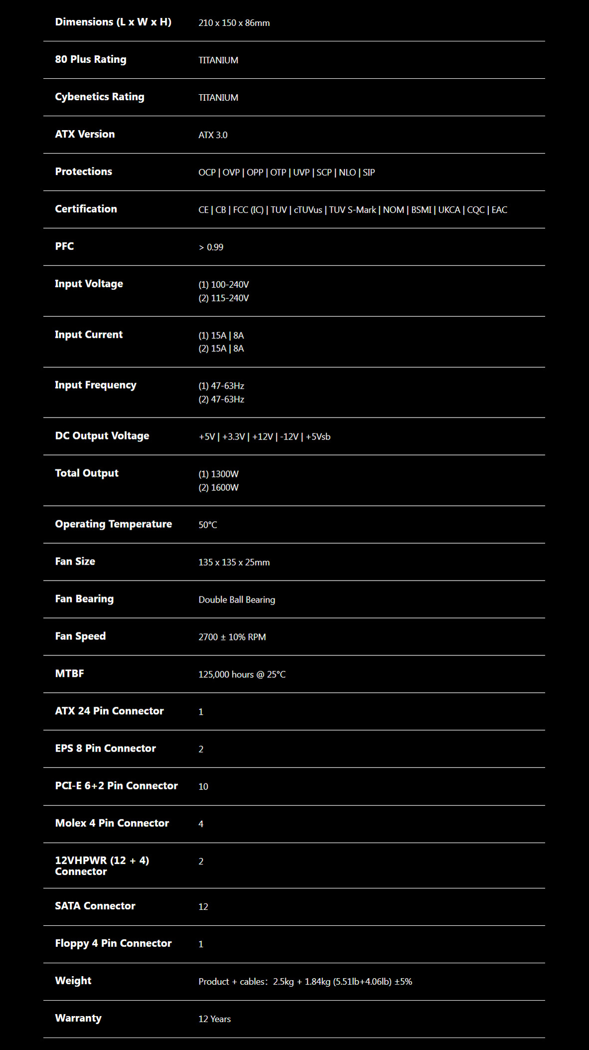 A large marketing image providing additional information about the product ADATA XPG Fusion 1600W Titanium PCIe 5.0 ATX 3.0 Modular PSU - Additional alt info not provided