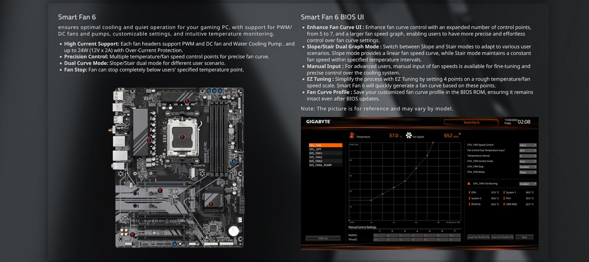 A large marketing image providing additional information about the product Gigabyte B650 UD AC AM5 ATX Desktop Motherboard - Additional alt info not provided