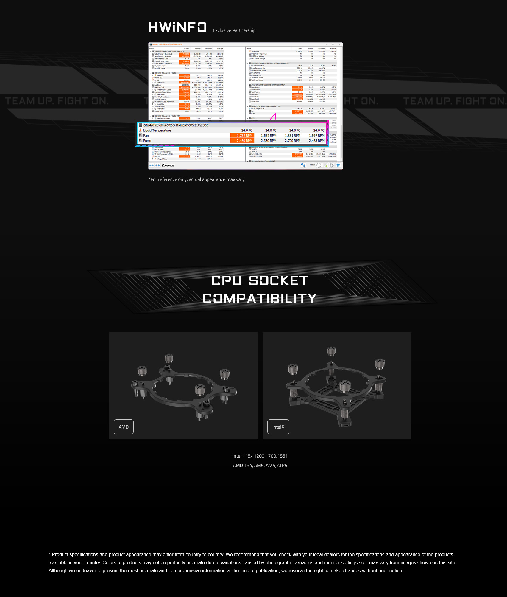 A large marketing image providing additional information about the product Gigabyte AORUS WATERFORCE X II 240 240mm AIO Liquid Cooler - Additional alt info not provided