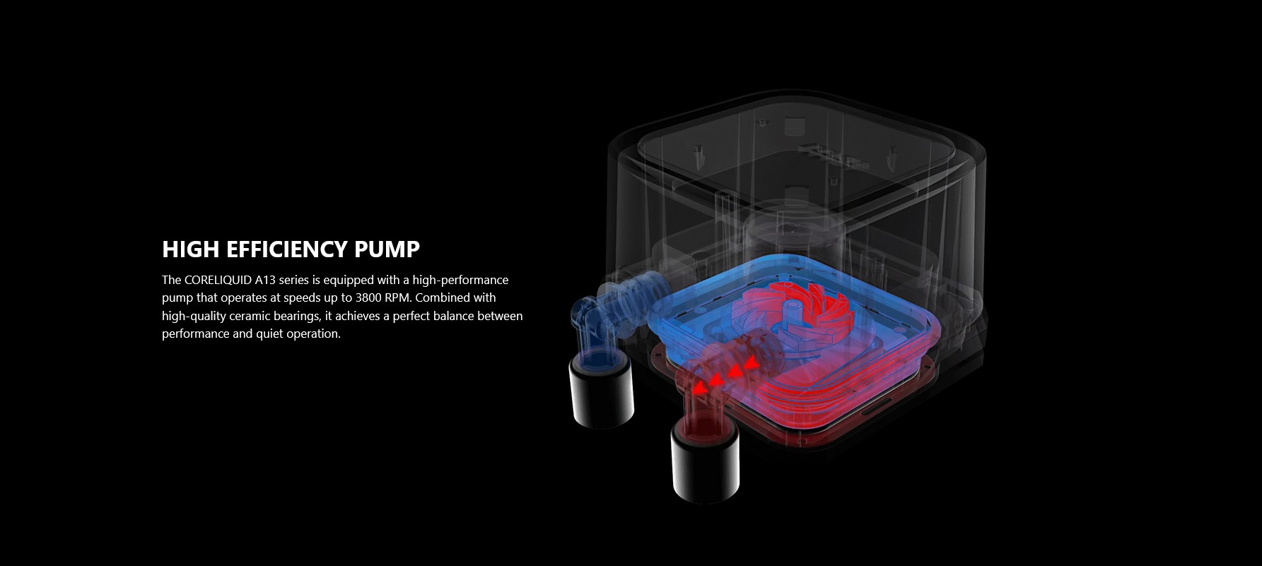 A large marketing image providing additional information about the product MSI MAG CoreLiquid A13 360mm AIO Liquid CPU Cooler - Additional alt info not provided