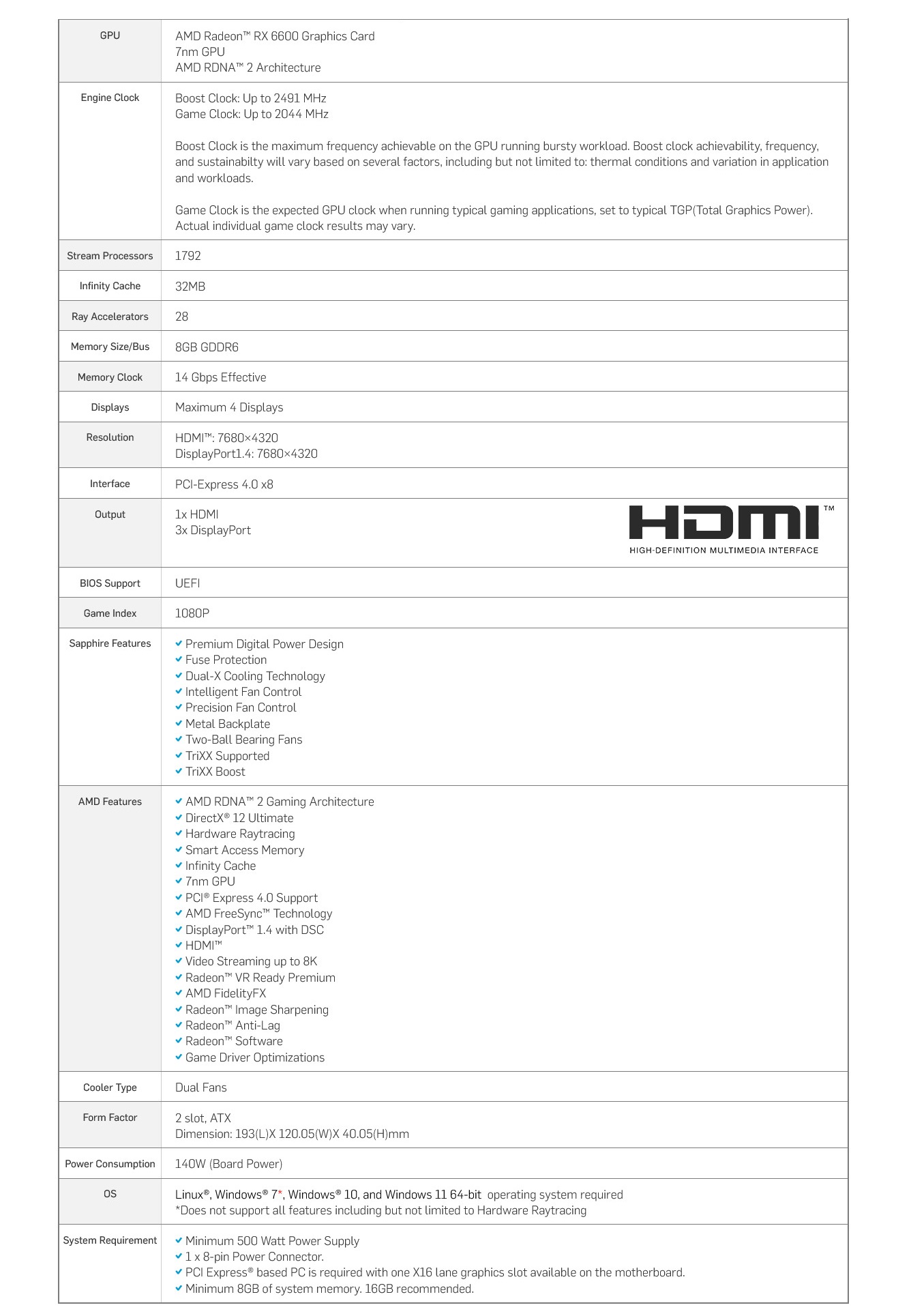 A large marketing image providing additional information about the product Sapphire Radeon RX 6600 PULSE 8GB GDDR6  - Additional alt info not provided