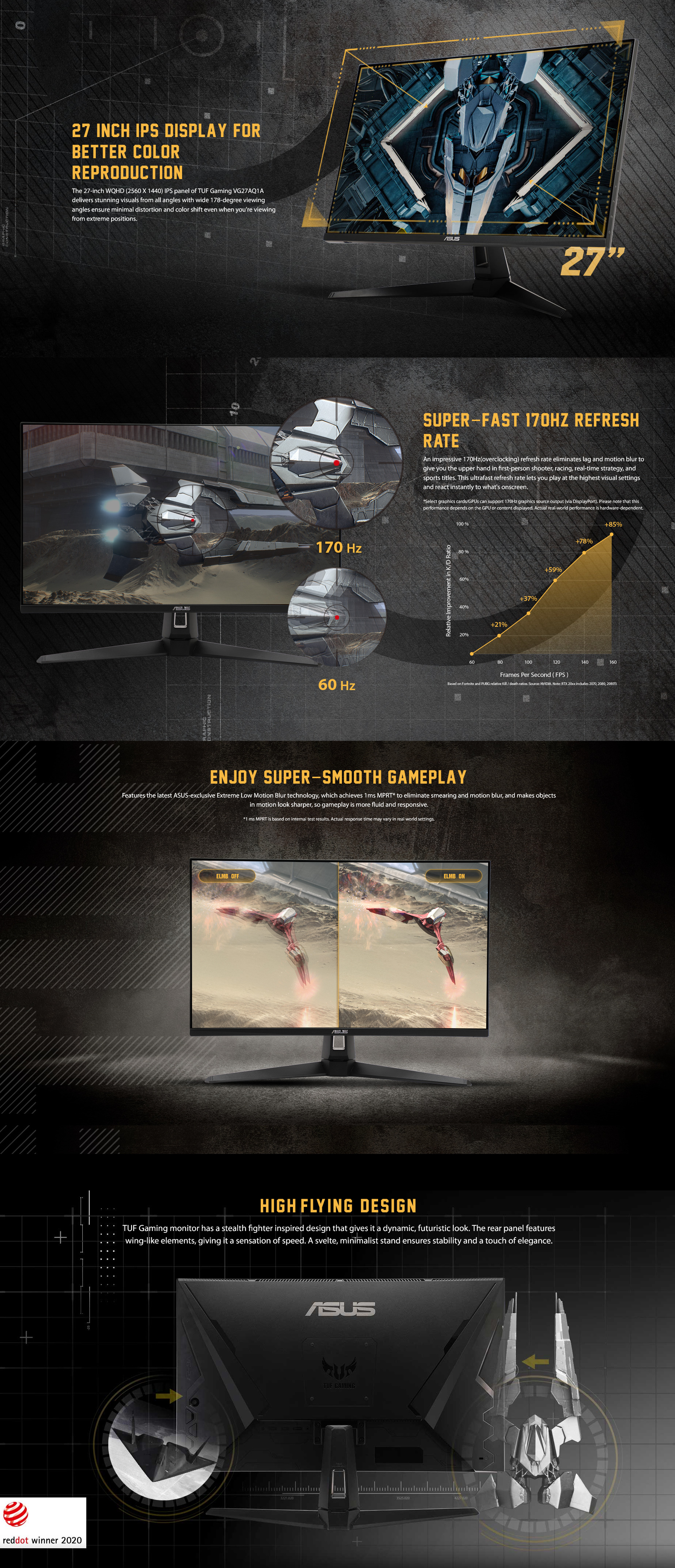 A large marketing image providing additional information about the product ASUS TUF Gaming VG27AQ1A  27" 1440p 170Hz 1ms IPS Monitor - Additional alt info not provided