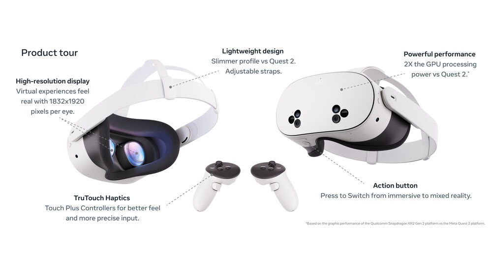 A large marketing image providing additional information about the product META Quest 3S Mixed Reality Headset w/ Touch Plus Controllers - 128GB - Additional alt info not provided