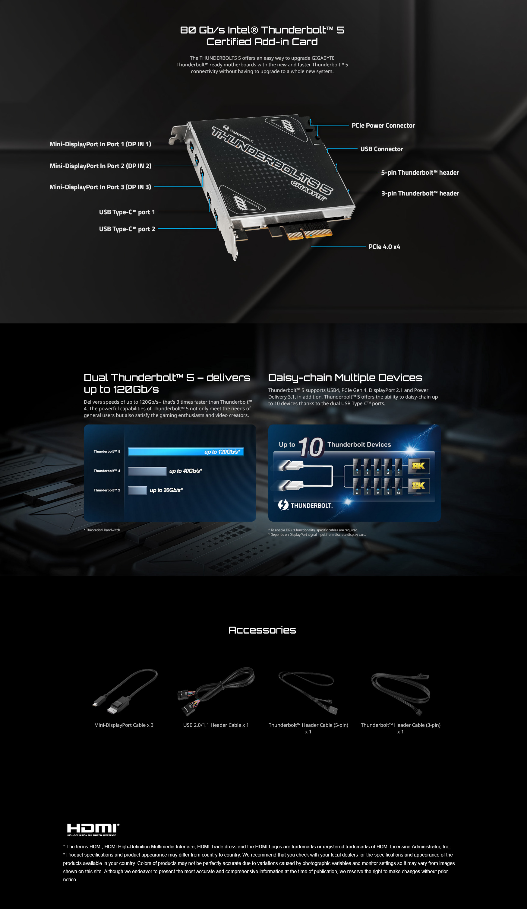 A large marketing image providing additional information about the product Gigabyte Thunderbolts 5 PCIe Add-in Card - Additional alt info not provided