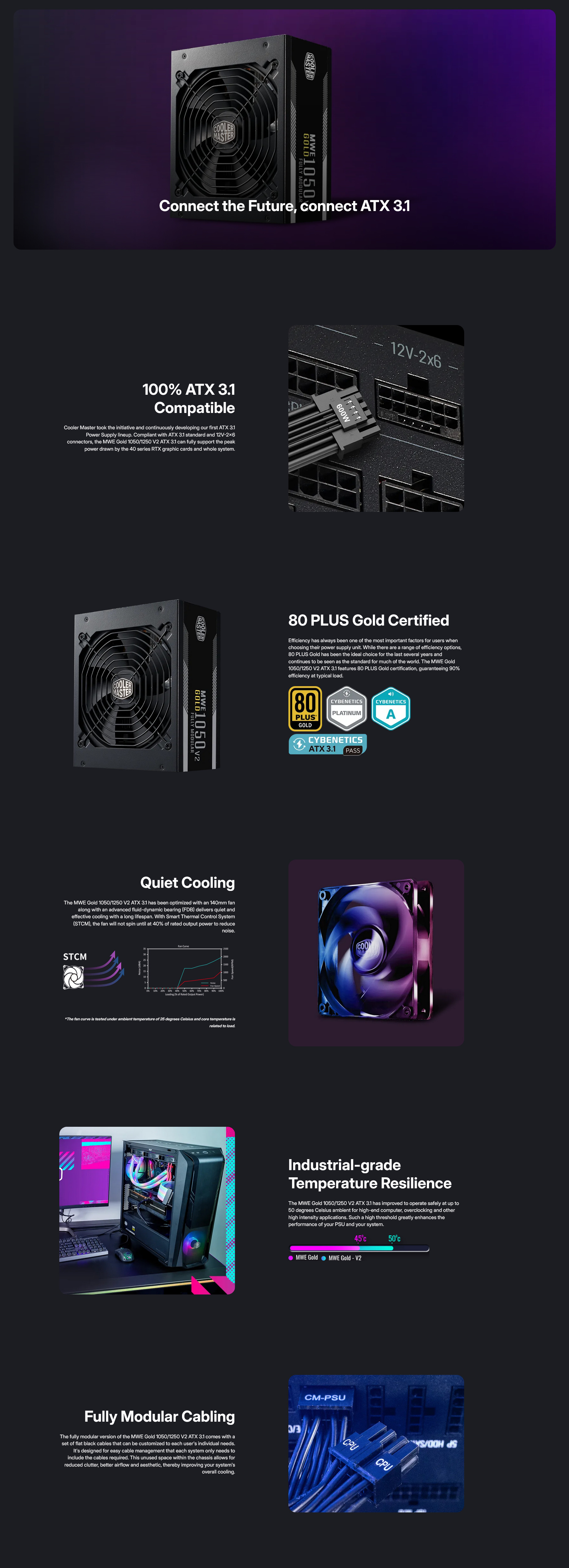 A large marketing image providing additional information about the product Cooler Master MWE V2 1050W Gold ATX 3.1 Modular PSU - Additional alt info not provided