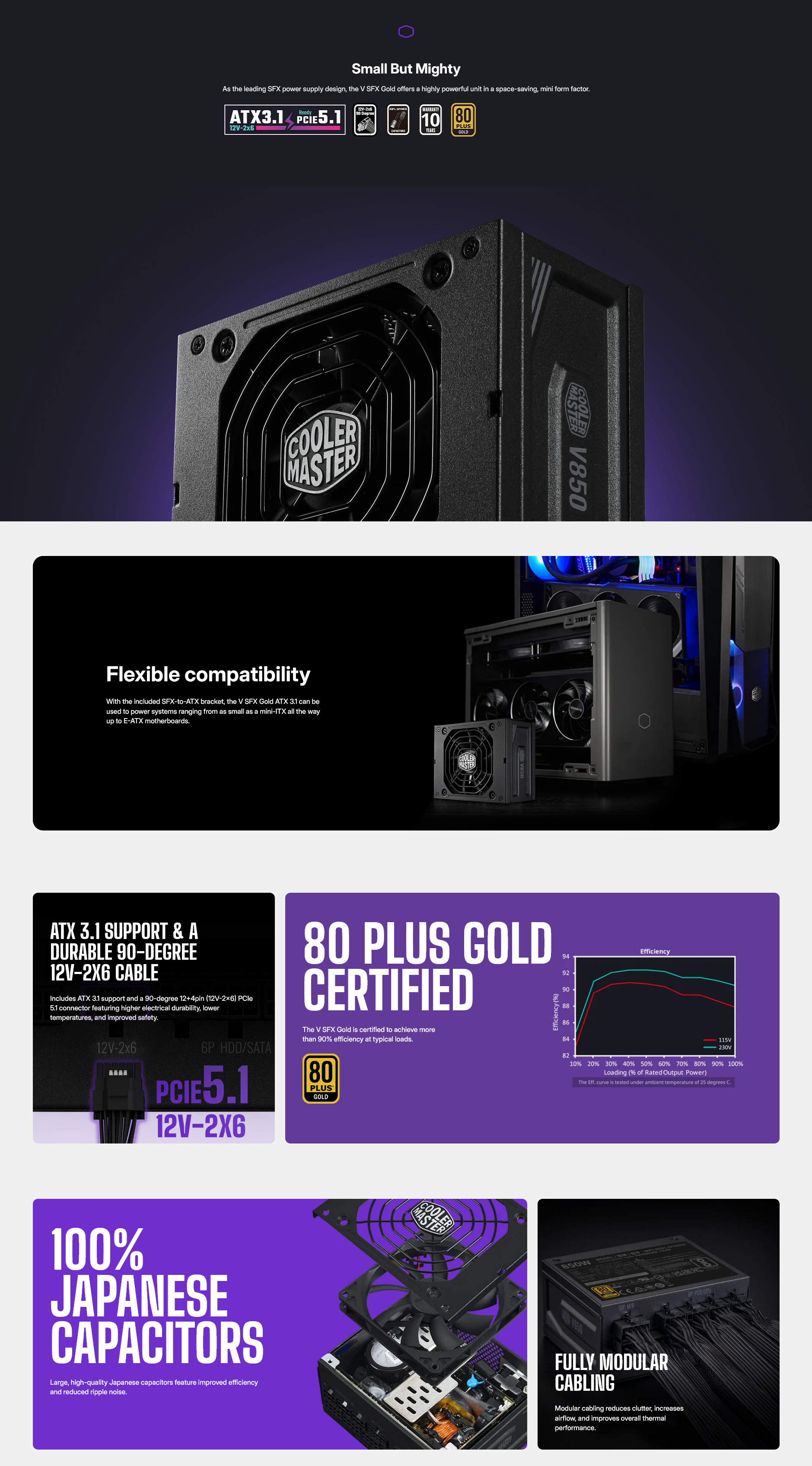 A large marketing image providing additional information about the product Cooler Master V 850W Gold PCIe 5.1 ATX 3.1 SFX Modular PSU - Additional alt info not provided