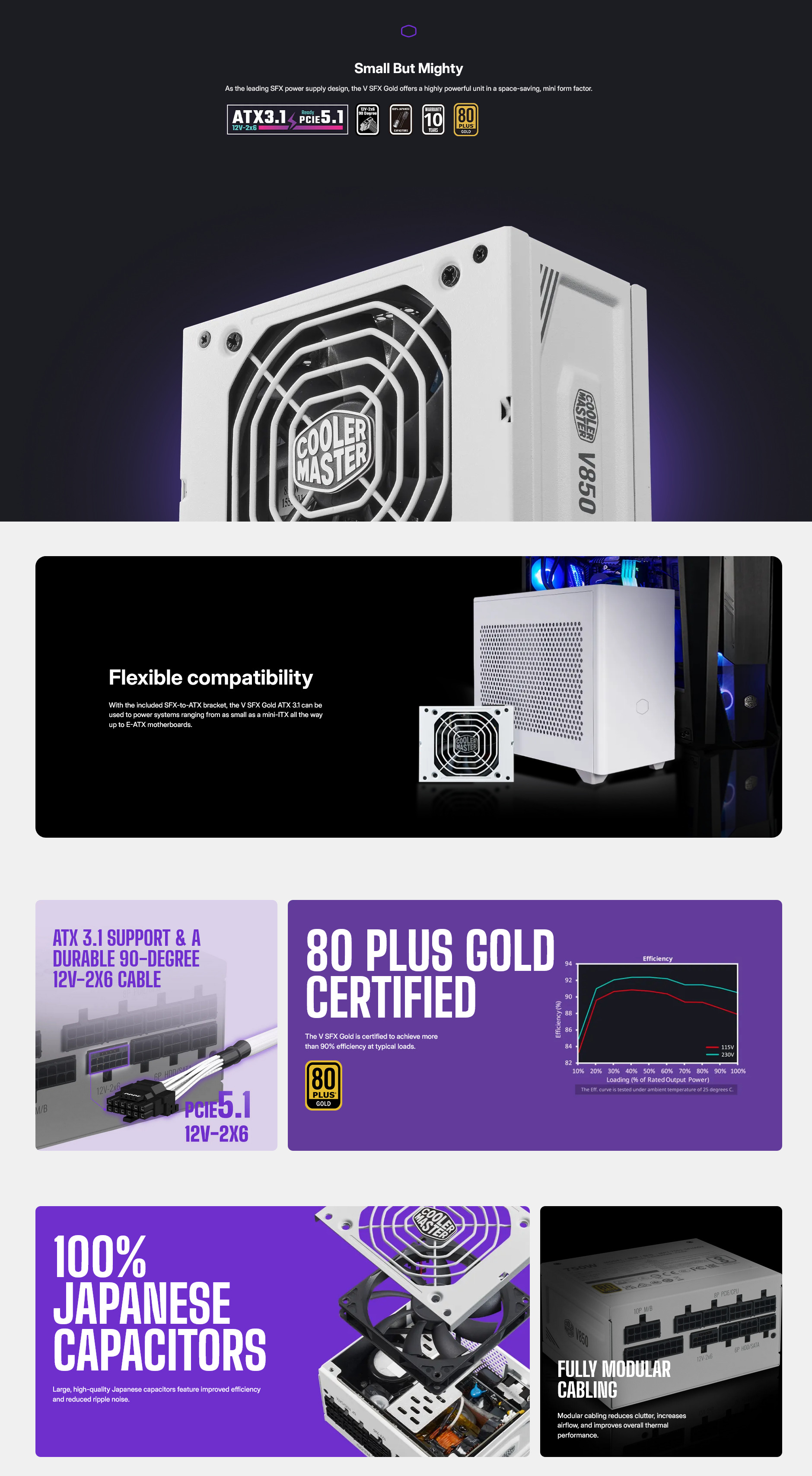 A large marketing image providing additional information about the product Cooler Master V 850W Gold PCIe 5.1 ATX 3.1 SFX Modular PSU (White) - Additional alt info not provided