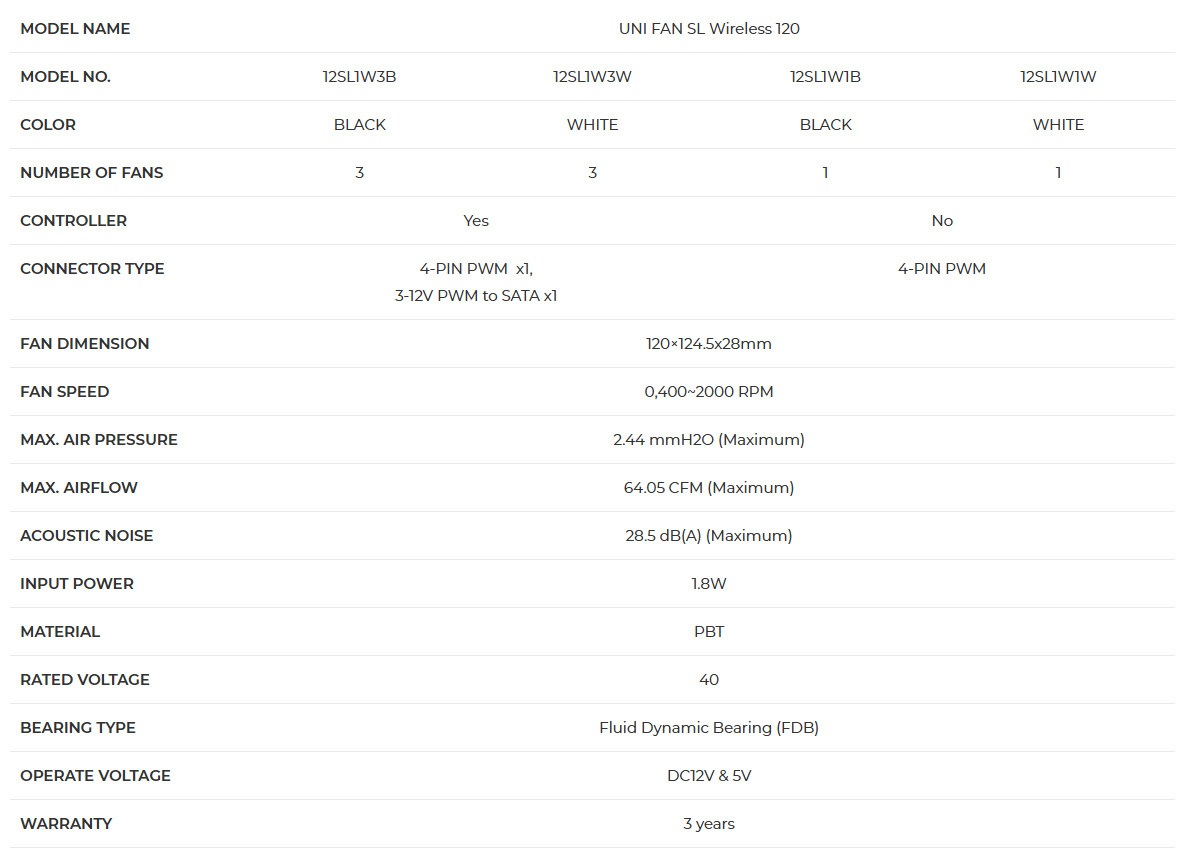 A large marketing image providing additional information about the product Lian Li UNI FAN SL120 Wireless - 120mm Modular Fan (Black) - Additional alt info not provided