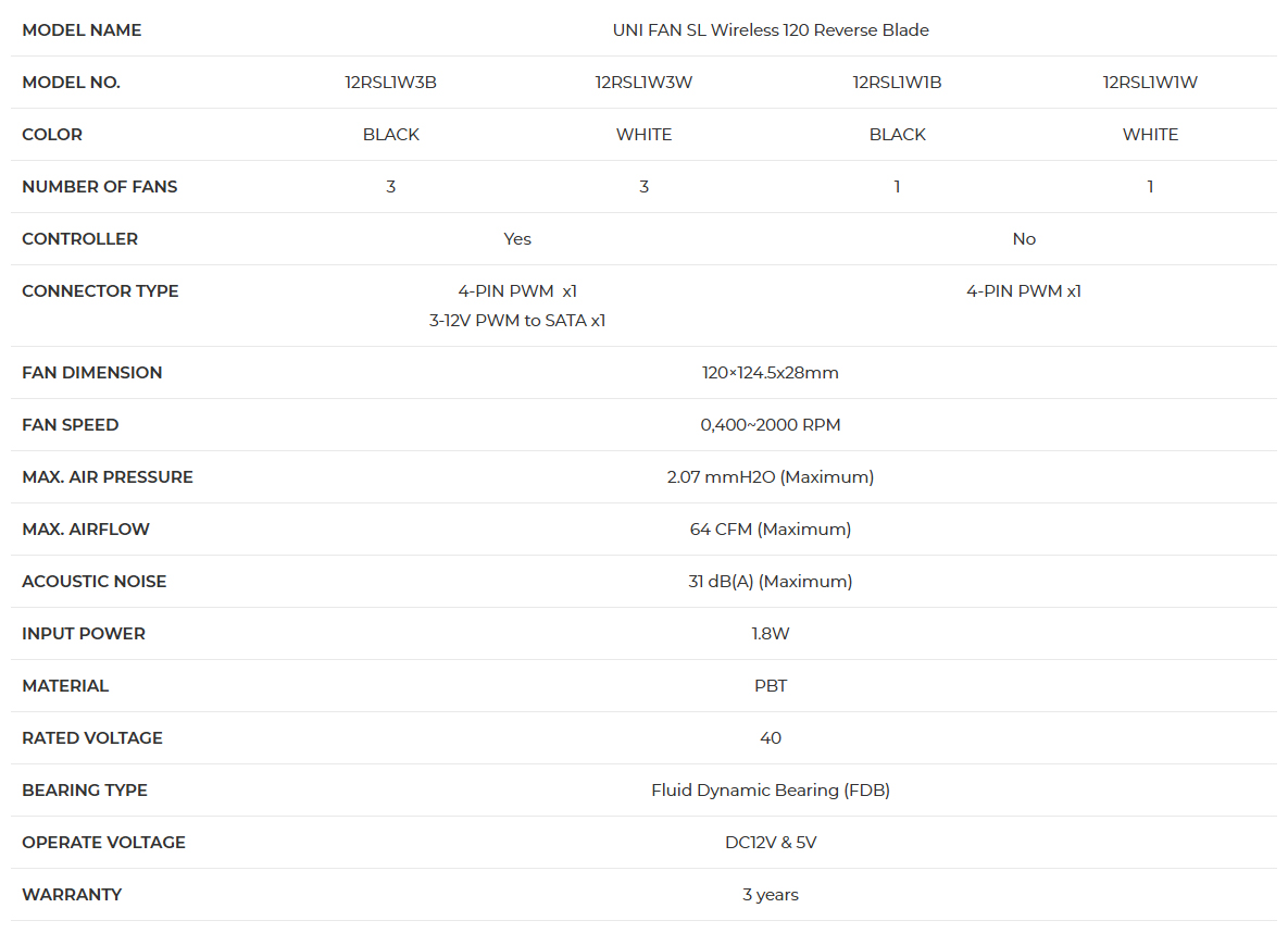 A large marketing image providing additional information about the product Lian Li UNI FAN SL120 Wireless - 120mm Reverse Blade Modular Fan 3-Pack w/ Controller (Black) - Additional alt info not provided