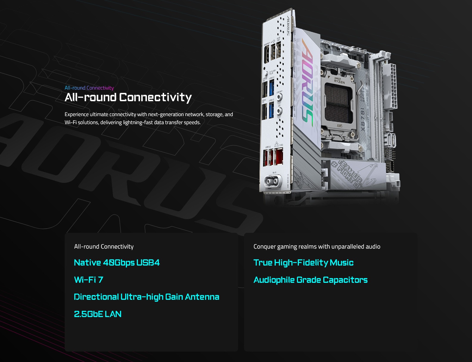 A large marketing image providing additional information about the product Gigabyte X870I Aorus Pro Ice AM5 mITX Desktop Motherboard - Additional alt info not provided