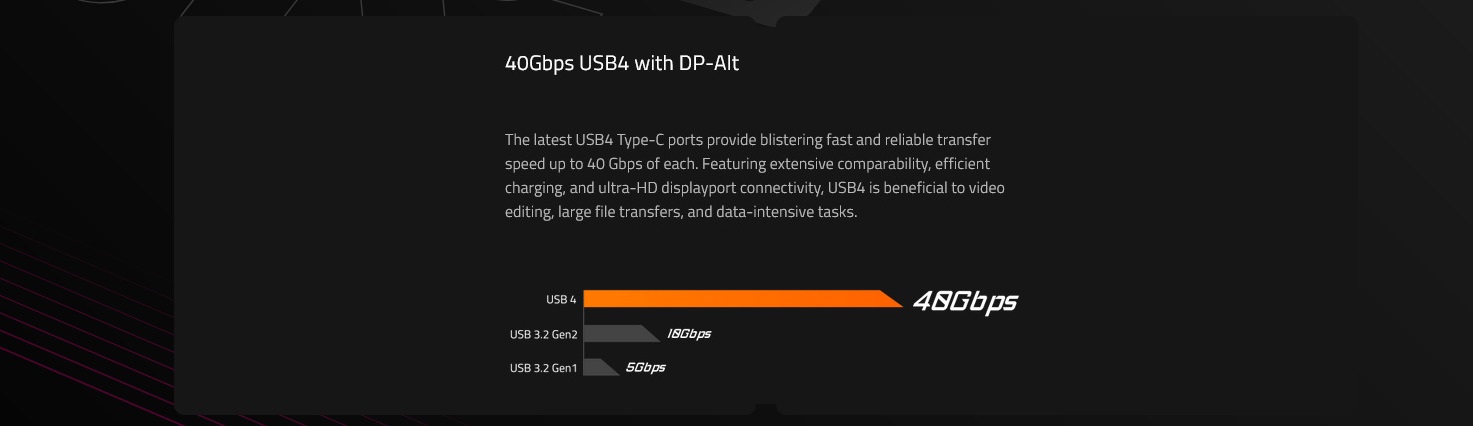 A large marketing image providing additional information about the product Gigabyte X870I Aorus Pro Ice AM5 mITX Desktop Motherboard - Additional alt info not provided