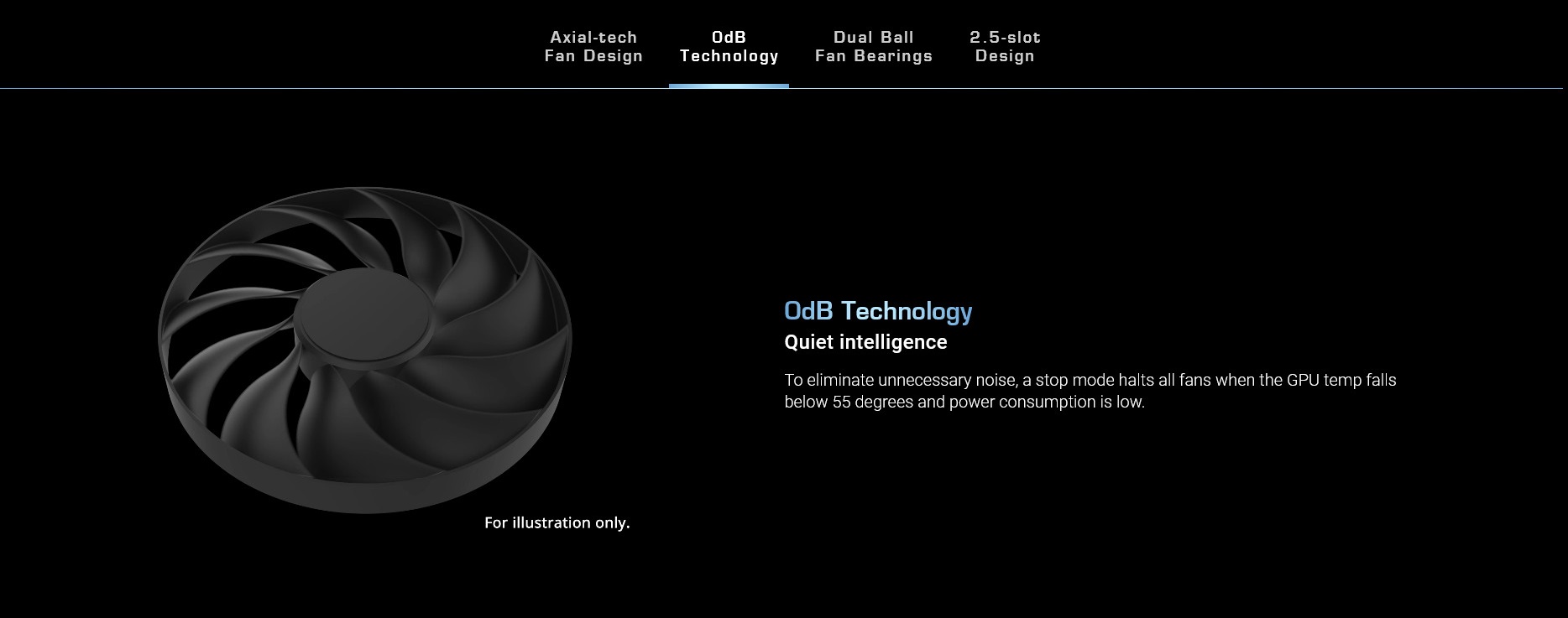 A large marketing image providing additional information about the product ASUS GeForce RTX 4070 Dual EVO OC 12GB GDDR6 - Additional alt info not provided