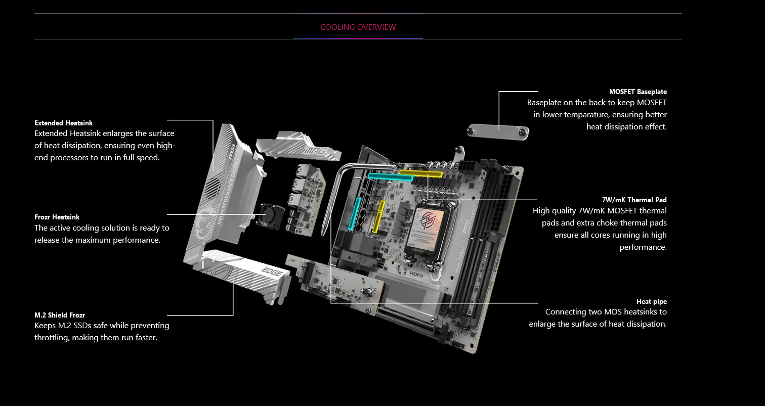 A large marketing image providing additional information about the product MSI MPG Z890I Edge TI WiFi LGA1851 mITX Desktop Motherboard - Additional alt info not provided