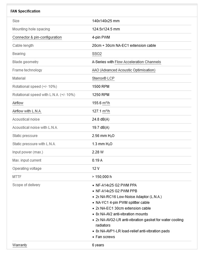 A large marketing image providing additional information about the product Noctua NF-A14X25 G2 PWM SX2-PP - 140mm x 25mm 1500RPM Cooling Fan - Additional alt info not provided