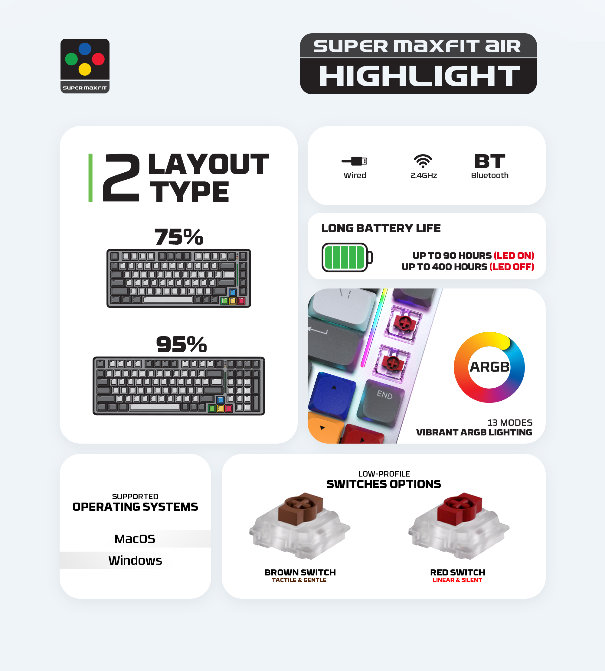 A large marketing image providing additional information about the product Fantech MK916 95% Low Profile Wireless Mechanical Keyboard - SUPER MAXFIT AIR99 (Brown Switch) - Additional alt info not provided