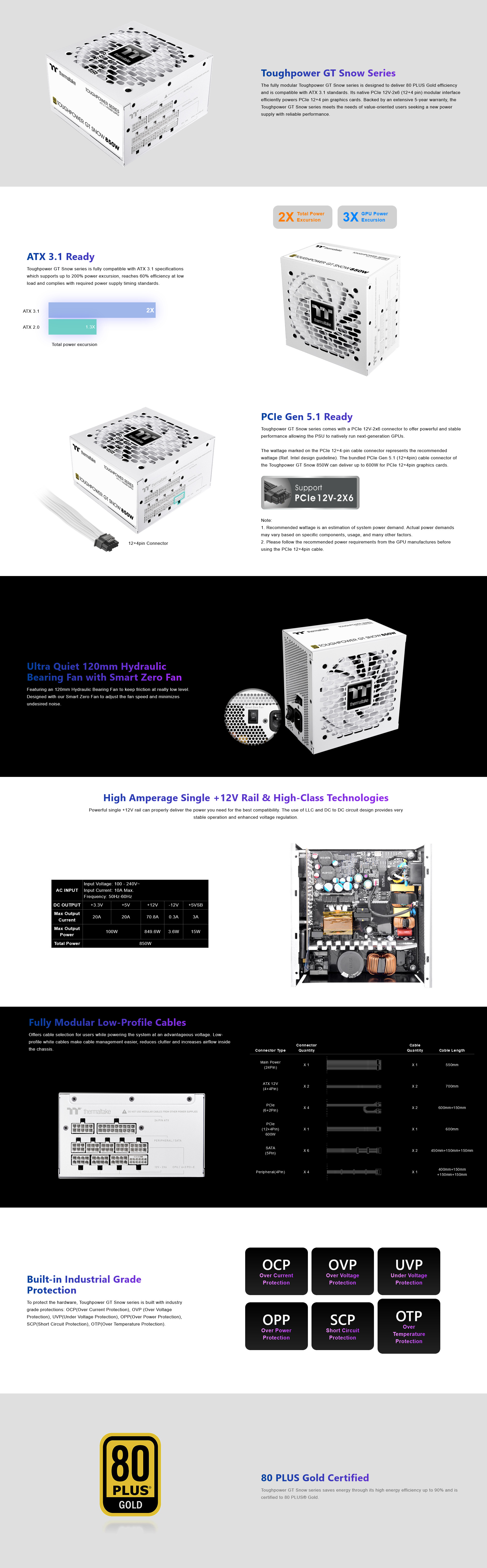 A large marketing image providing additional information about the product Thermaltake Toughpower GT -  850W Gold ATX 3.1 Fully Modular PSU (Snow) - Additional alt info not provided