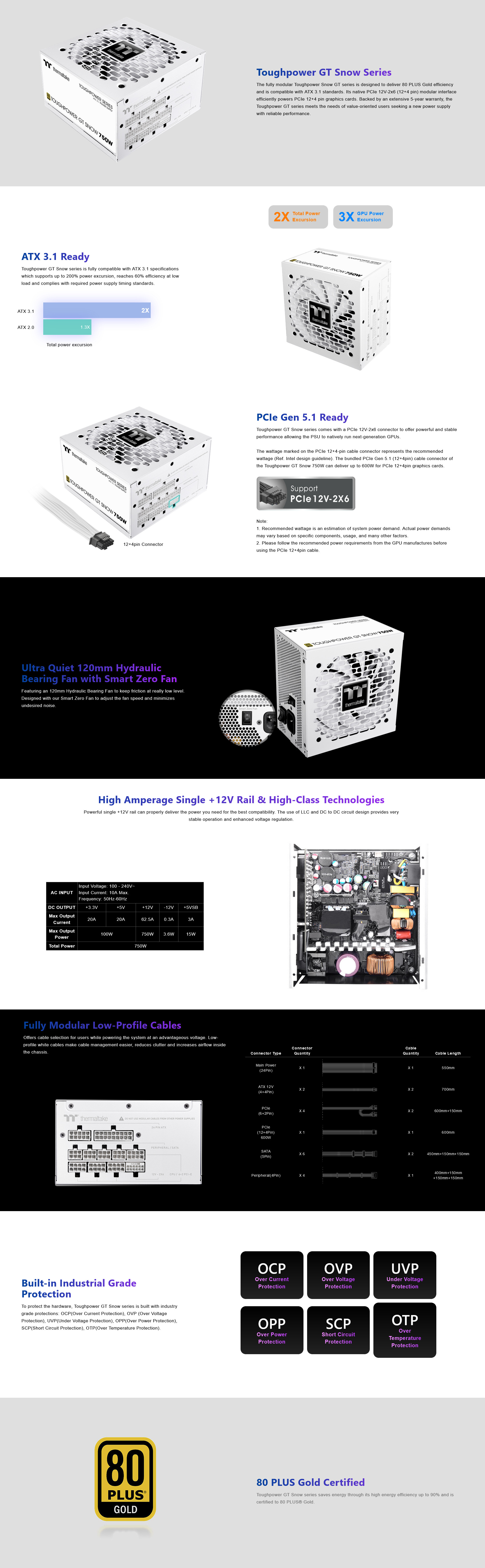 A large marketing image providing additional information about the product Thermaltake Toughpower GT - 750W Gold ATX 3.1 Fully Modular PSU (Snow) - Additional alt info not provided