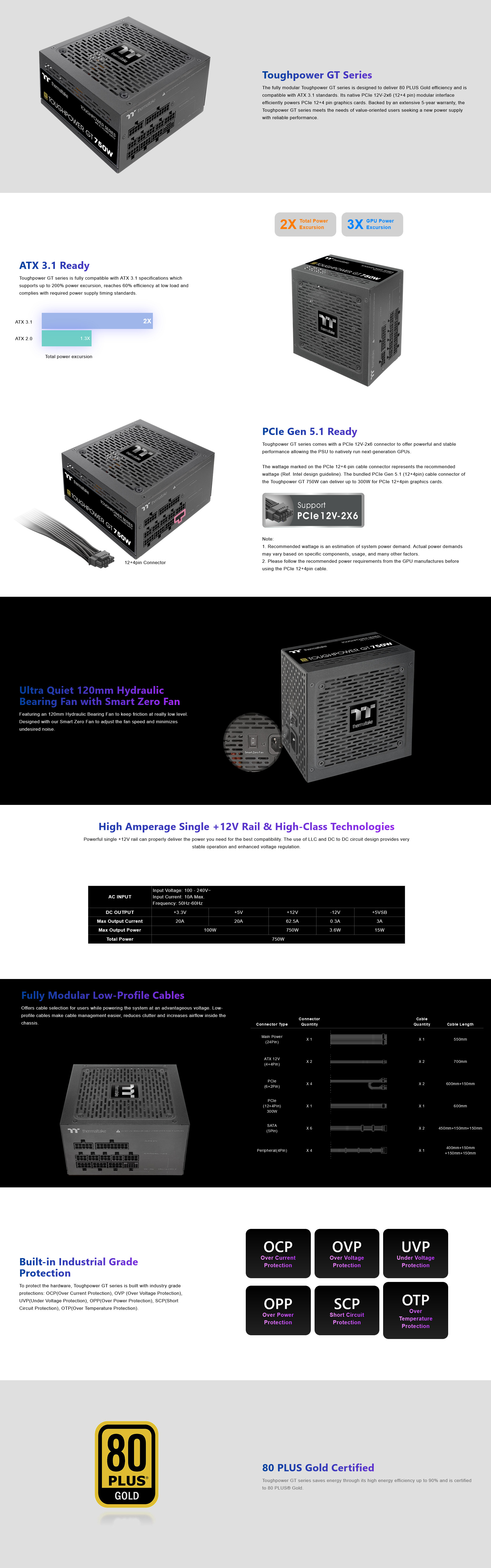 A large marketing image providing additional information about the product Thermaltake Toughpower GT - 750W Gold ATX 3.1 Fully Modular PSU - Additional alt info not provided