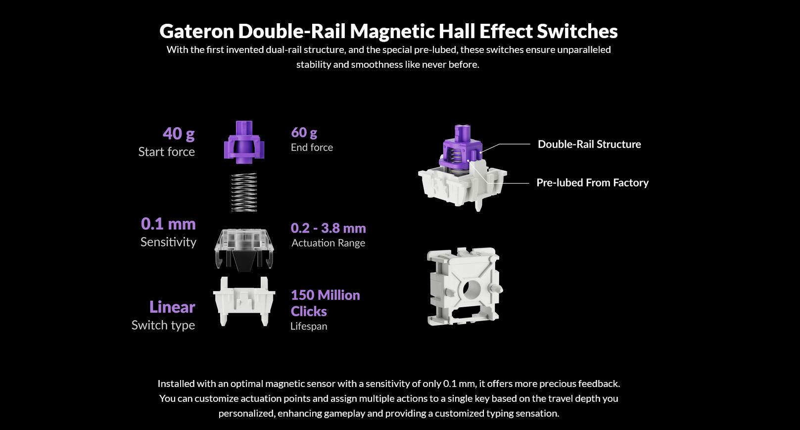 A large marketing image providing additional information about the product Keychron Q6 HE - Fullsize QMK Wireless Custom Keyboard - White (Gateron Nebula Magnetic Switch) - Additional alt info not provided