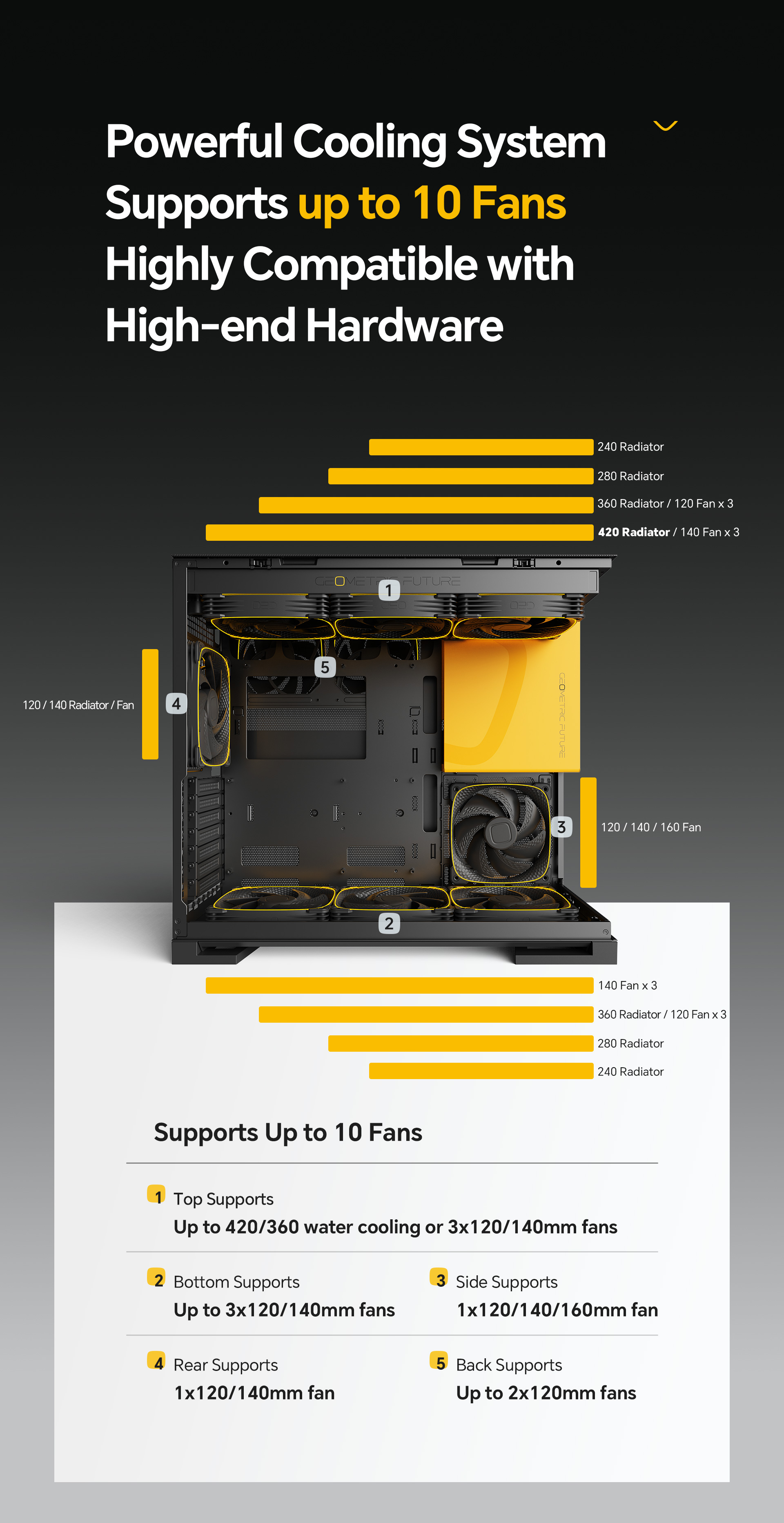 A large marketing image providing additional information about the product Geometric Future Model 5 w/ Fans - Mid Tower Glass Case (Black/Grey) - Additional alt info not provided