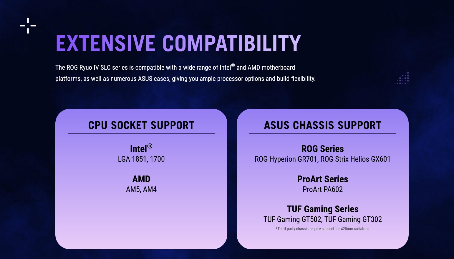 A large marketing image providing additional information about the product ASUS ROG Ryuo IV SLC 360 ARGB 360mm AIO Liquid CPU Cooler - Additional alt info not provided