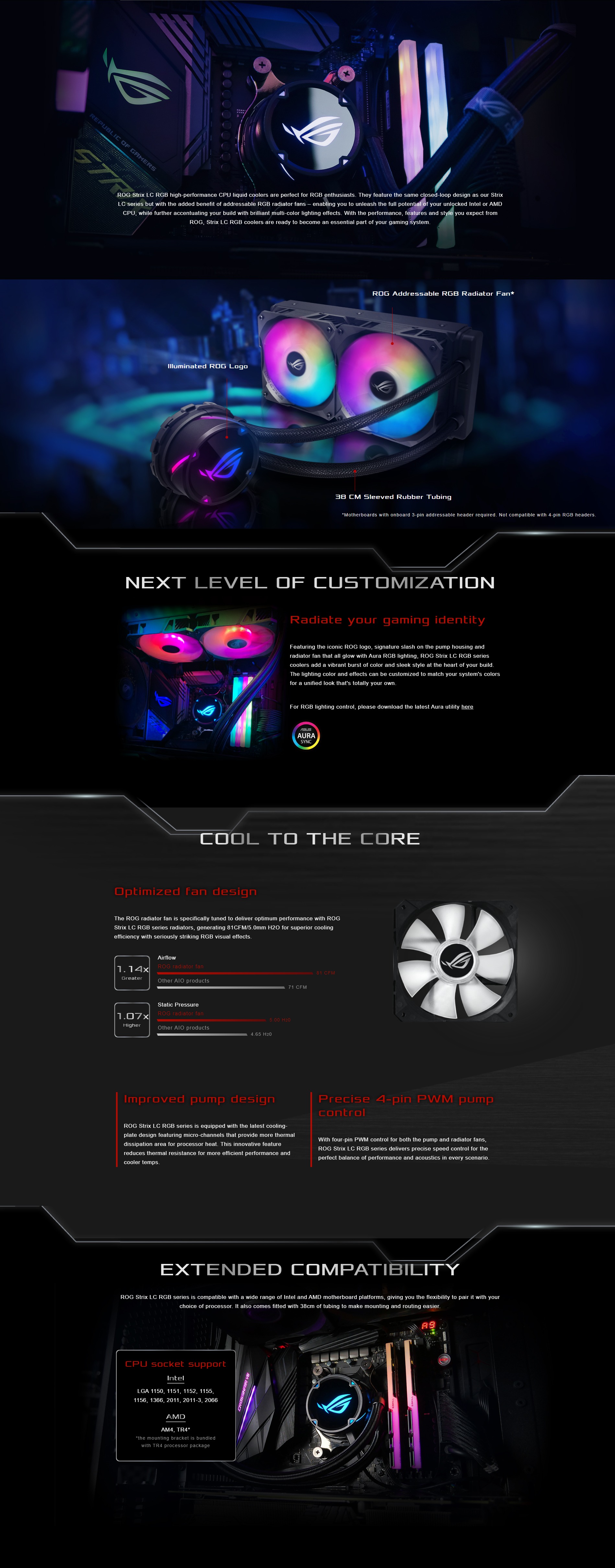 A large marketing image providing additional information about the product ASUS ROG Strix LC 240mm RGB AIO Liquid Cooler - Additional alt info not provided