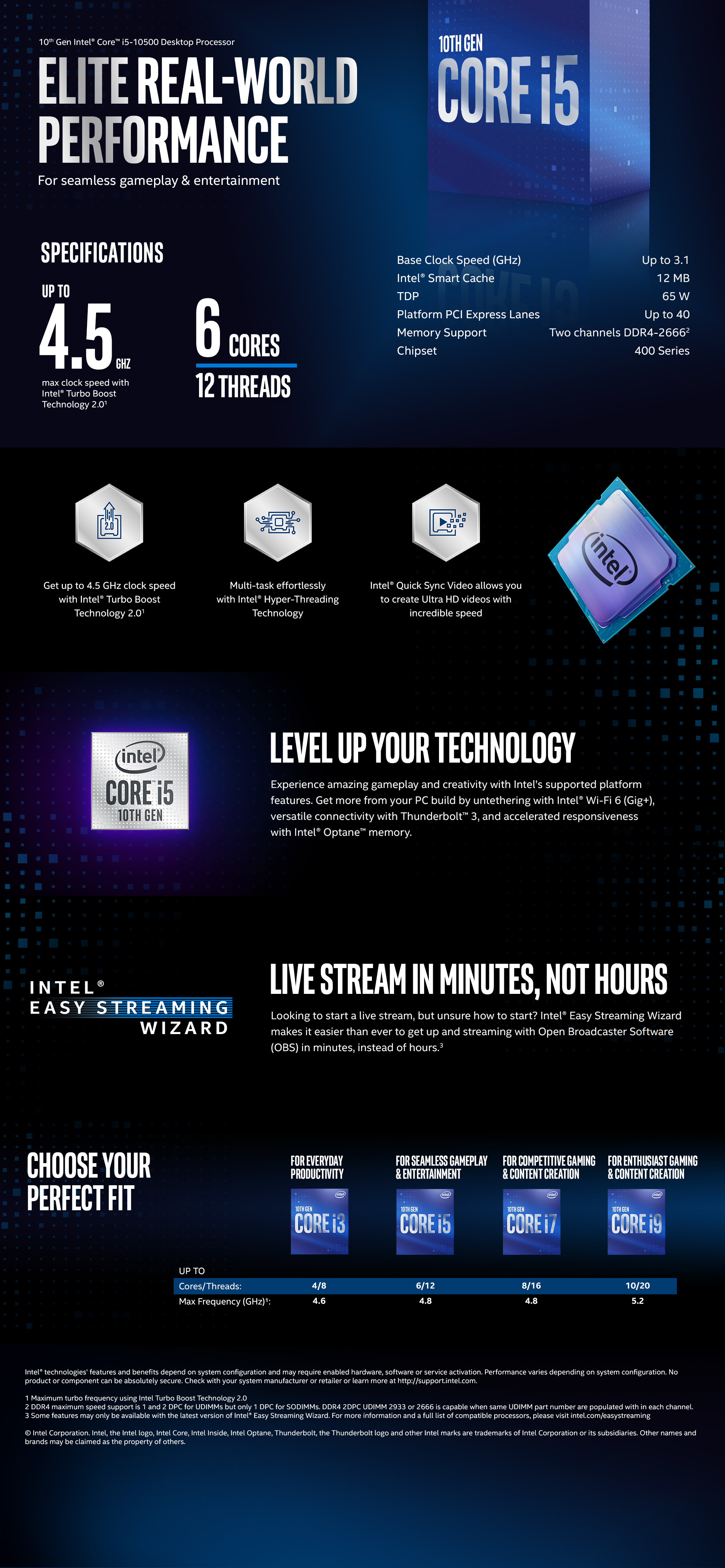 A large marketing image providing additional information about the product Intel Core i5 10500 Comet Lake 6 Core 12 Thread Up To 4.5Ghz LGA1200 - Retail Box - Additional alt info not provided