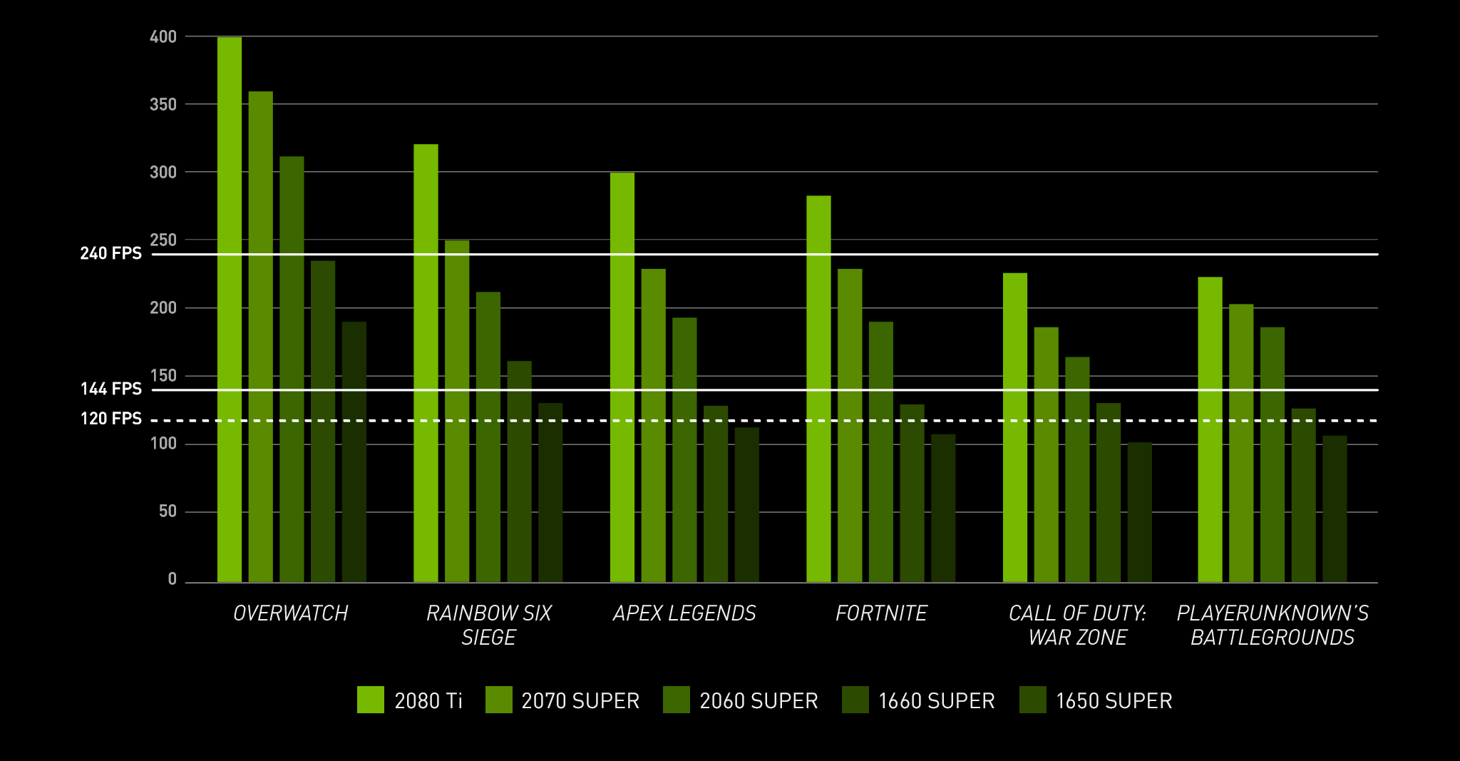 graphics card for 144 fps