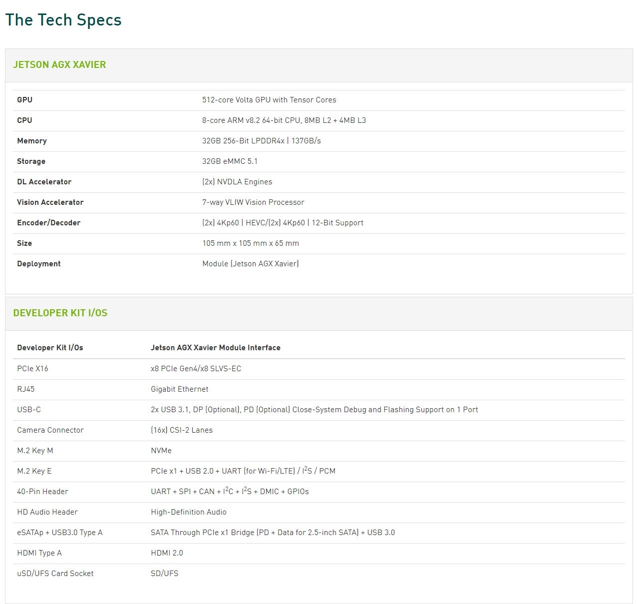 A large marketing image providing additional information about the product NVIDIA Jetson AGX Xavier Developer Kit - Additional alt info not provided