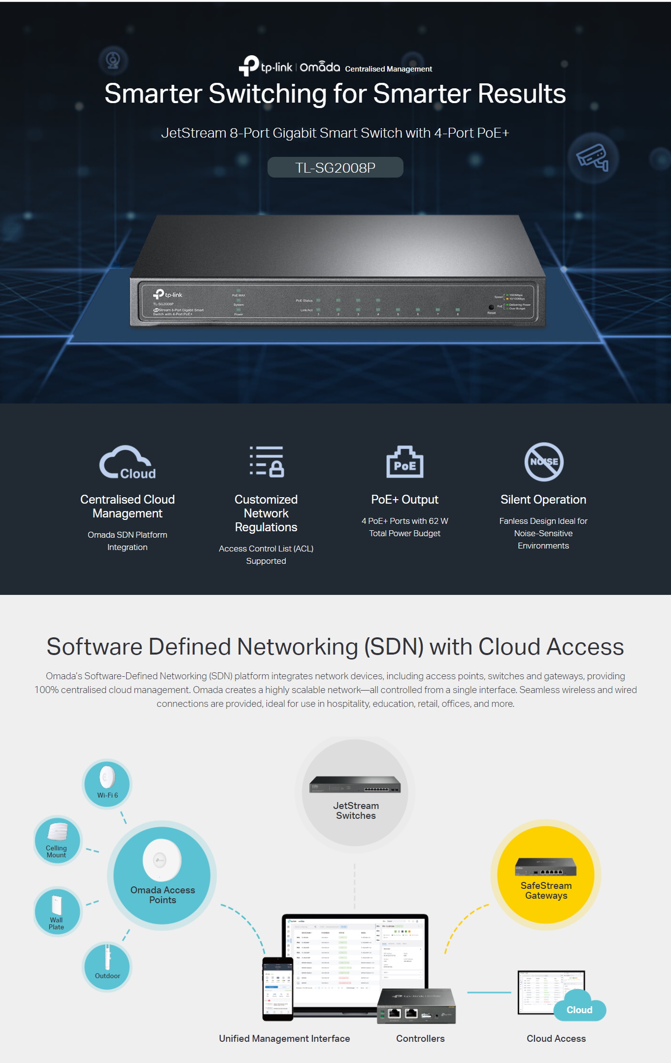 A large marketing image providing additional information about the product TP-Link JetStream SG2008P - 8-Port Gigabit Smart Switch with 4-Port PoE+ - Additional alt info not provided