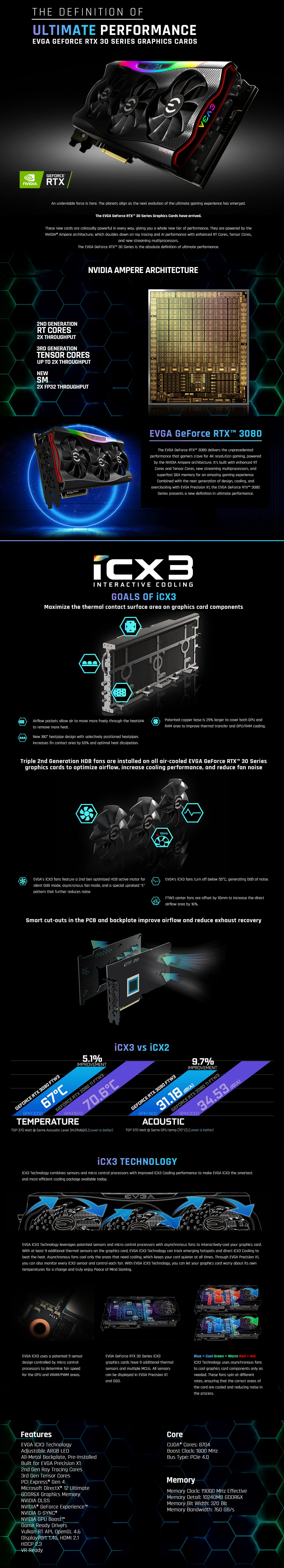 A large marketing image providing additional information about the product eVGA GeForce RTX 3080 FTW3 Ultra 10GB GDDR6X - Additional alt info not provided