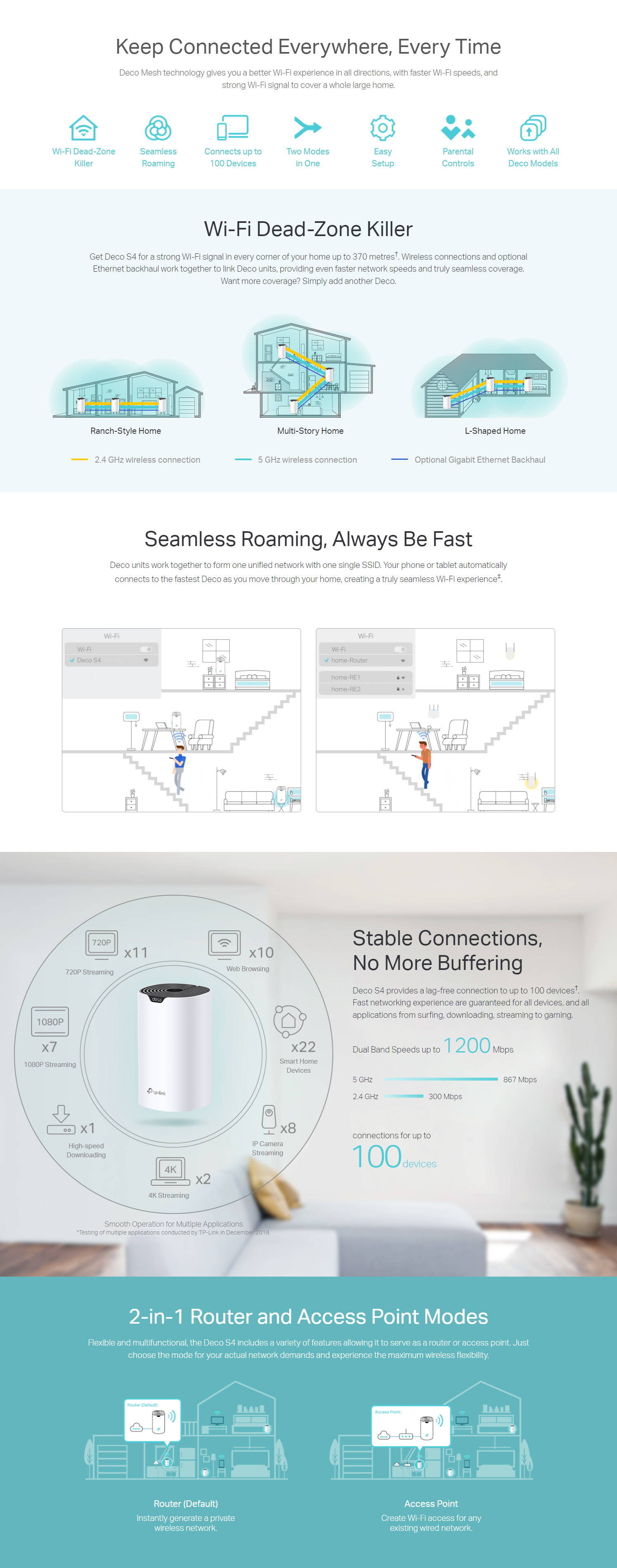 A large marketing image providing additional information about the product TP-Link Deco S4 - AC1200 Wi-Fi 5 Mesh System (3 Pack) - Additional alt info not provided