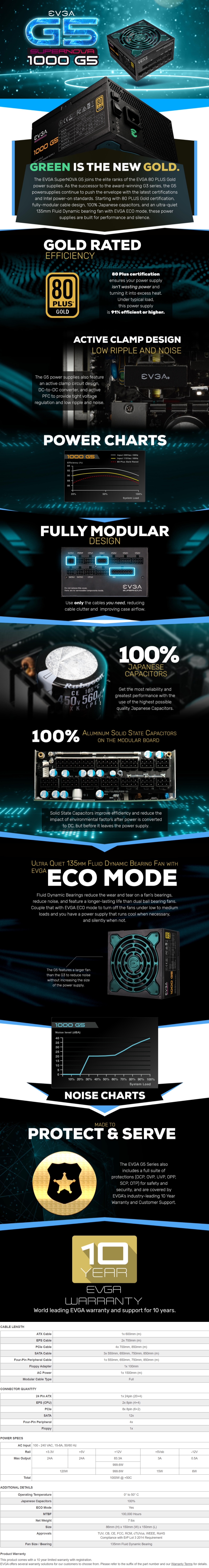 A large marketing image providing additional information about the product EVGA SuperNOVA 1000 G5 1000W Gold ATX Modular PSU - Additional alt info not provided